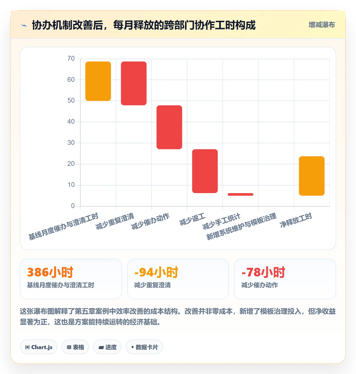 协办落地方案：跨部门团队开展任务分派的落地方案案例解析
