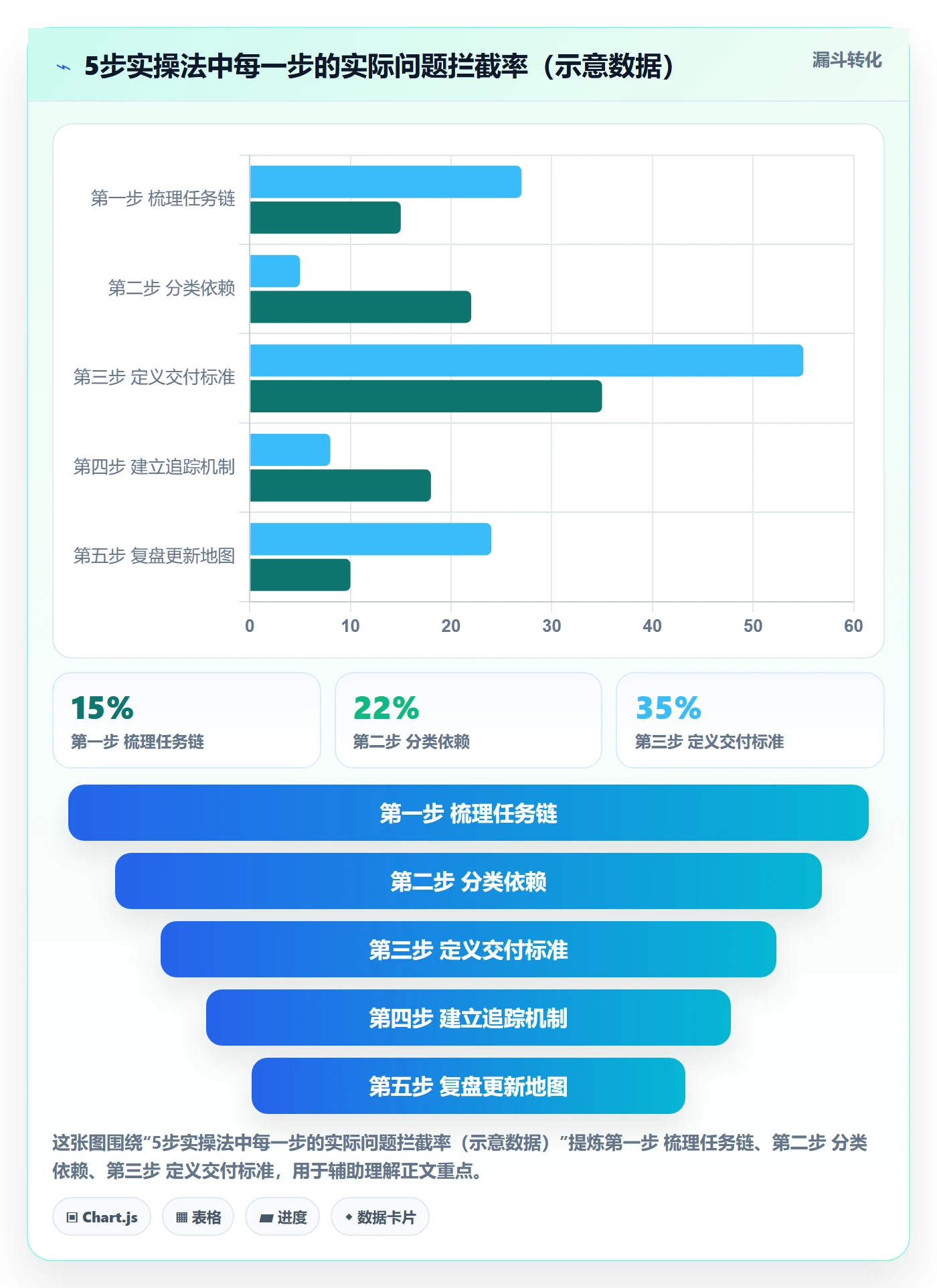 前置任务实操方法:企业管理者提升任务依赖效率的最佳实践方法与模板