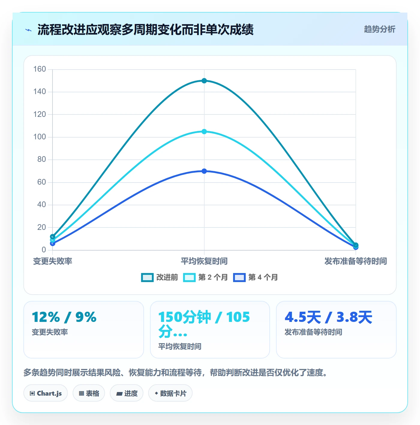 版本发布时间流程与规范:跨部门团队版本管理落地方案关键指标
