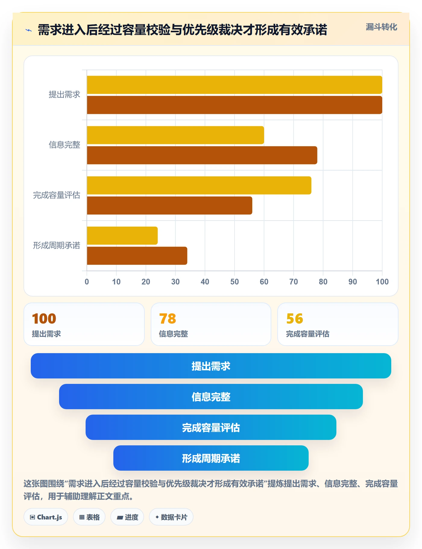 工作负载最佳实践:管理层资源负载协同管理,常见问题
