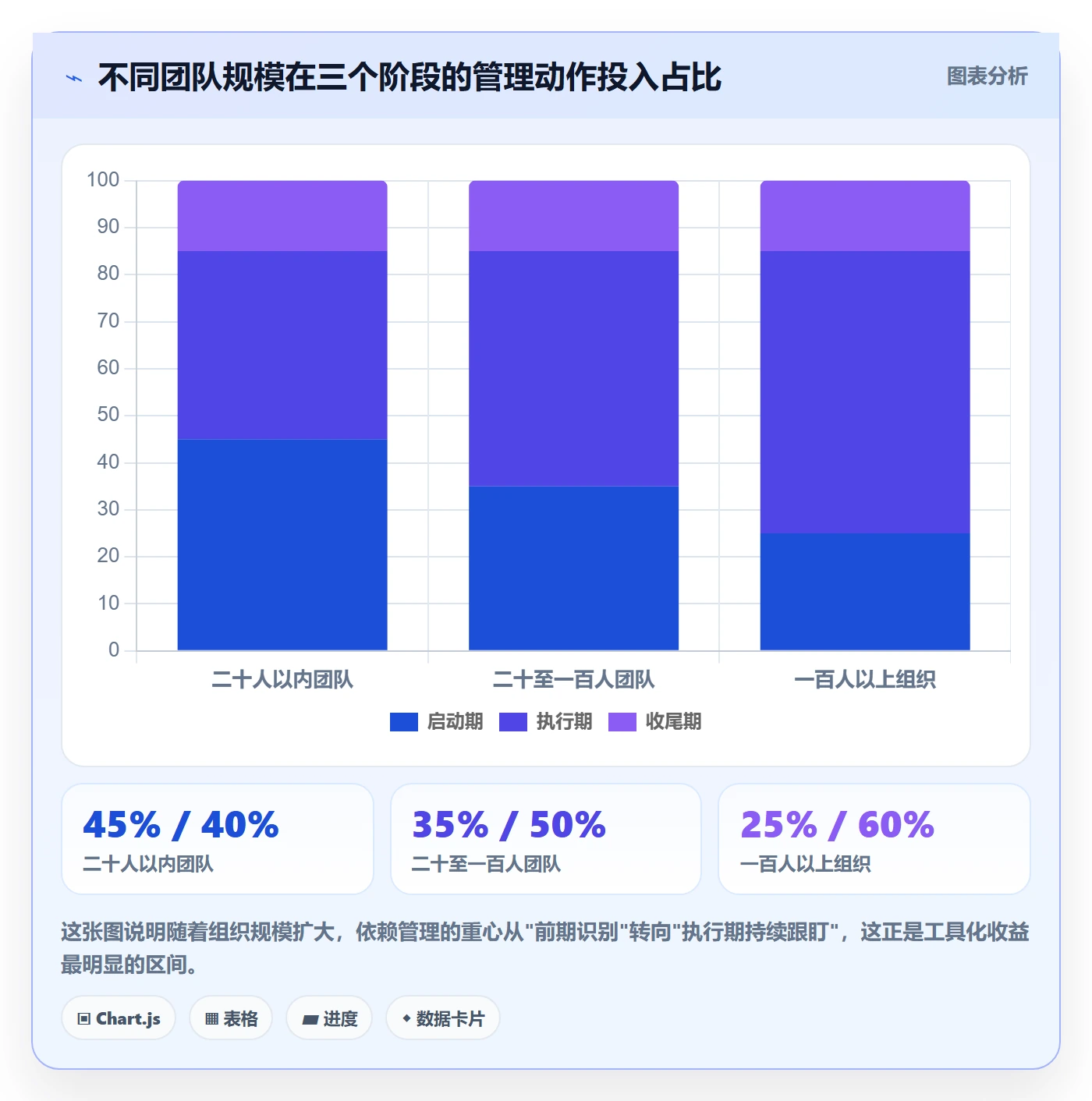 SF流程与规范：项目负责人任务依赖入门指南关键指标