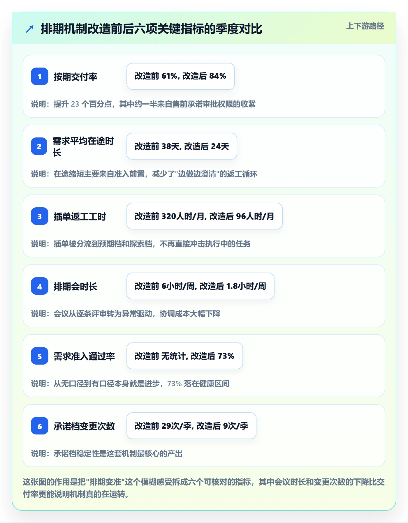 需求排期需求排期全流程:实施团队最佳实践与一文讲清