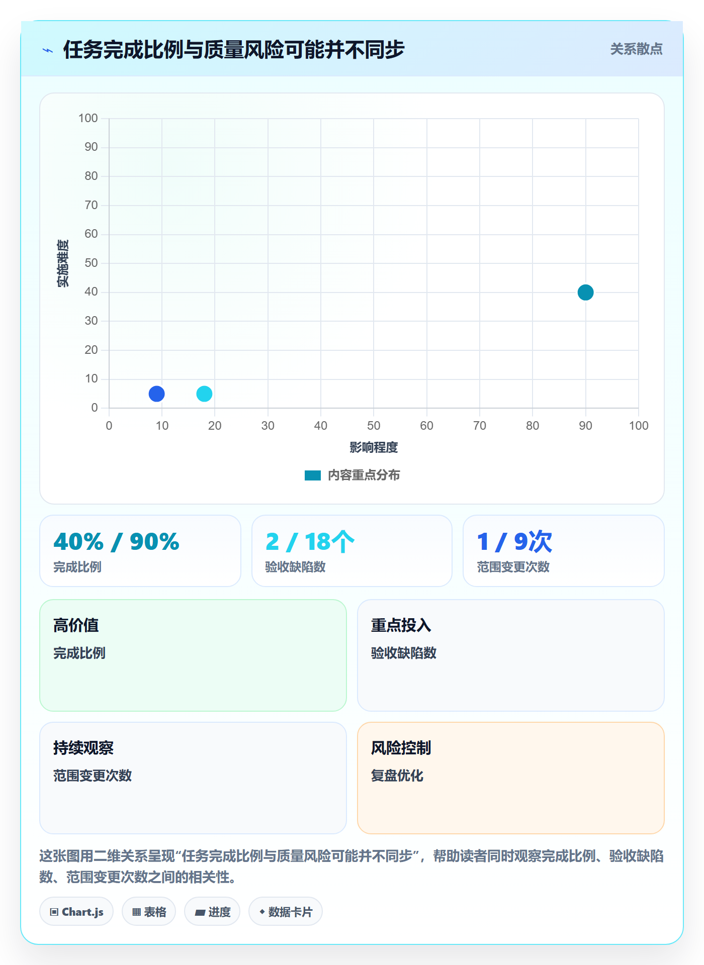 进度跟踪跟踪教程:企业管理者入门指南,避坑指南