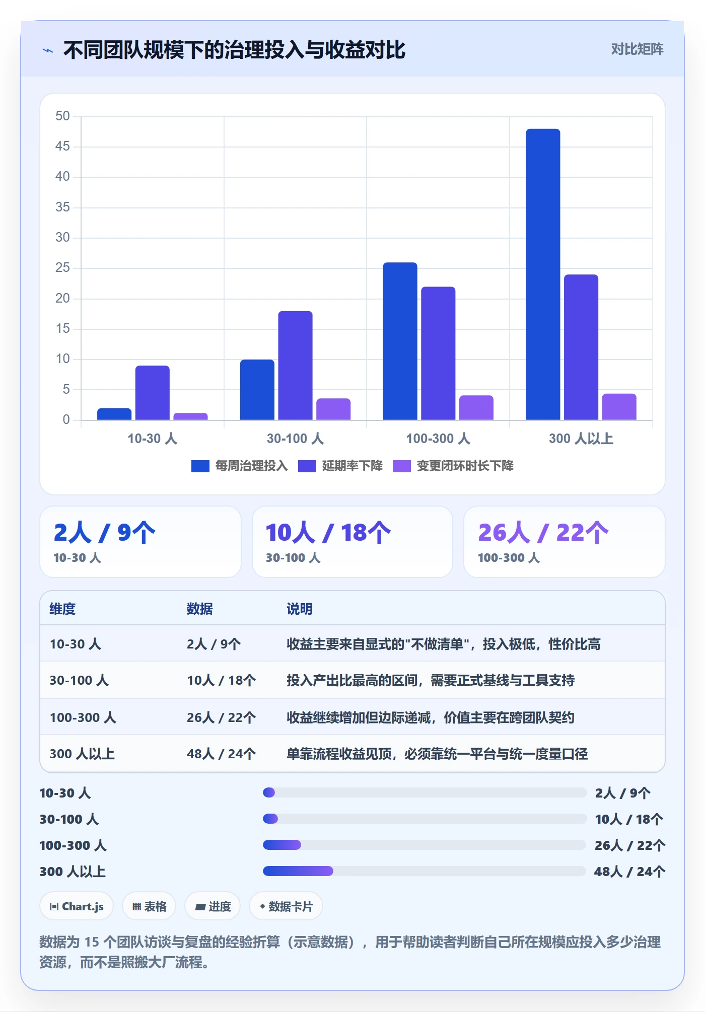 项目范围如何做好Scope?产品经理制度设计与操作步骤
