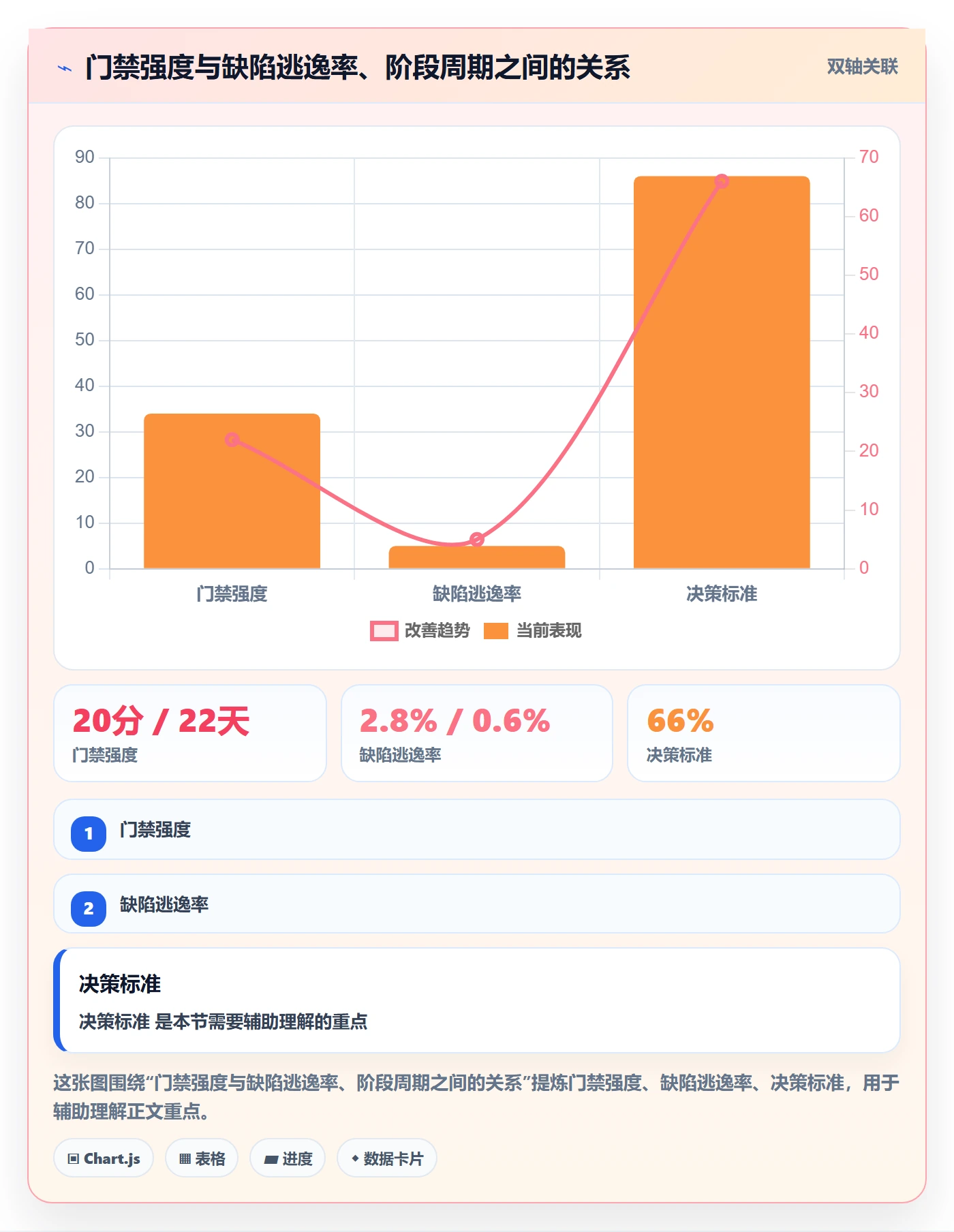 阶段状态落地方案:项目负责人开展项目阶段的协同管理案例解析