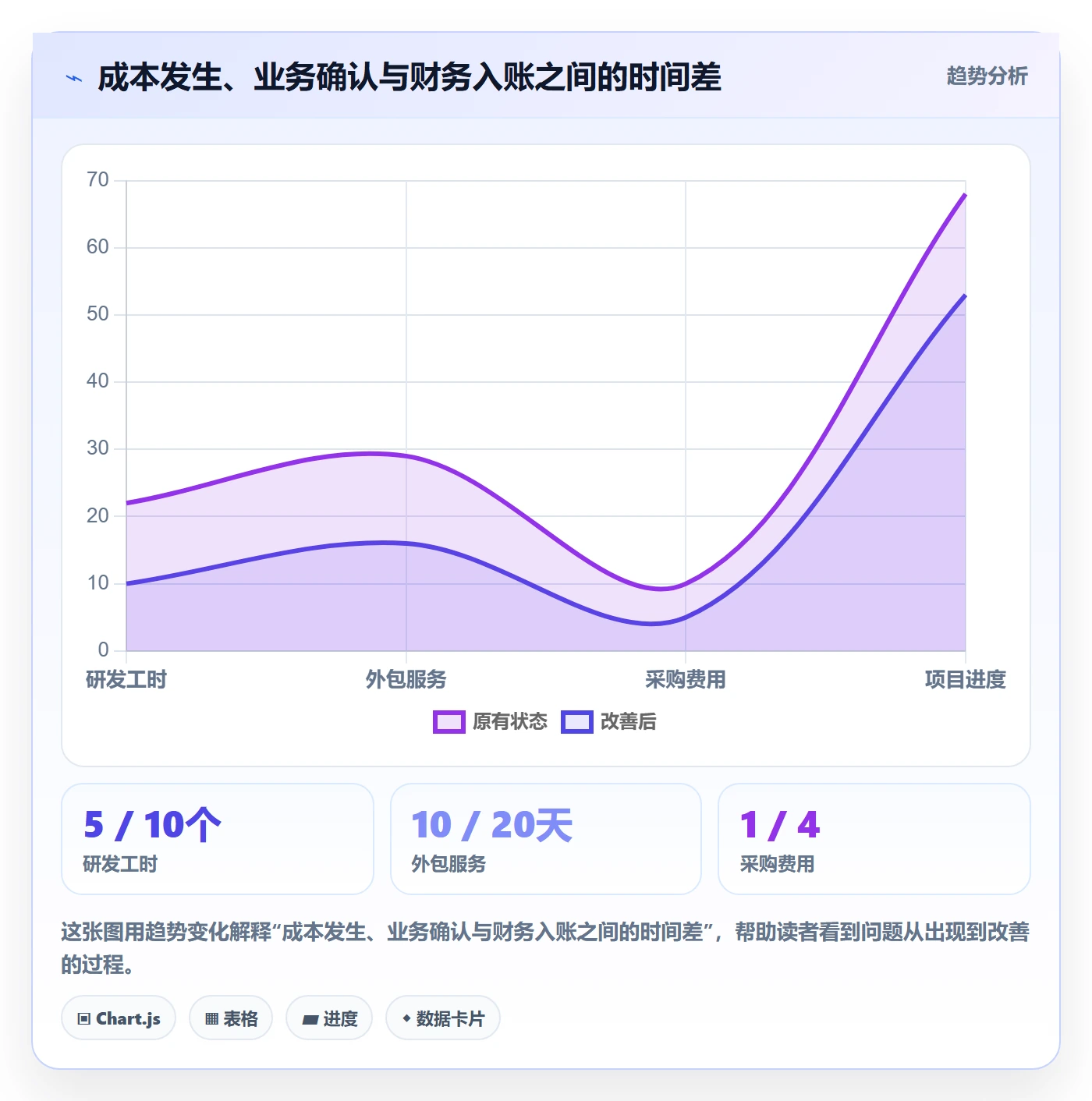 实际成本落地方案:项目负责人开展成本管理的风险控制案例解析