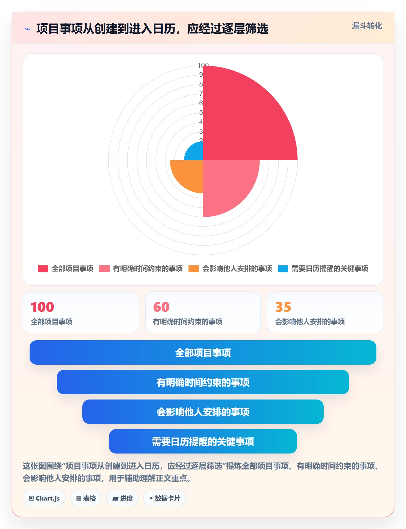 项目日历最佳实践：产品经理日历视图最佳实践，常见问题