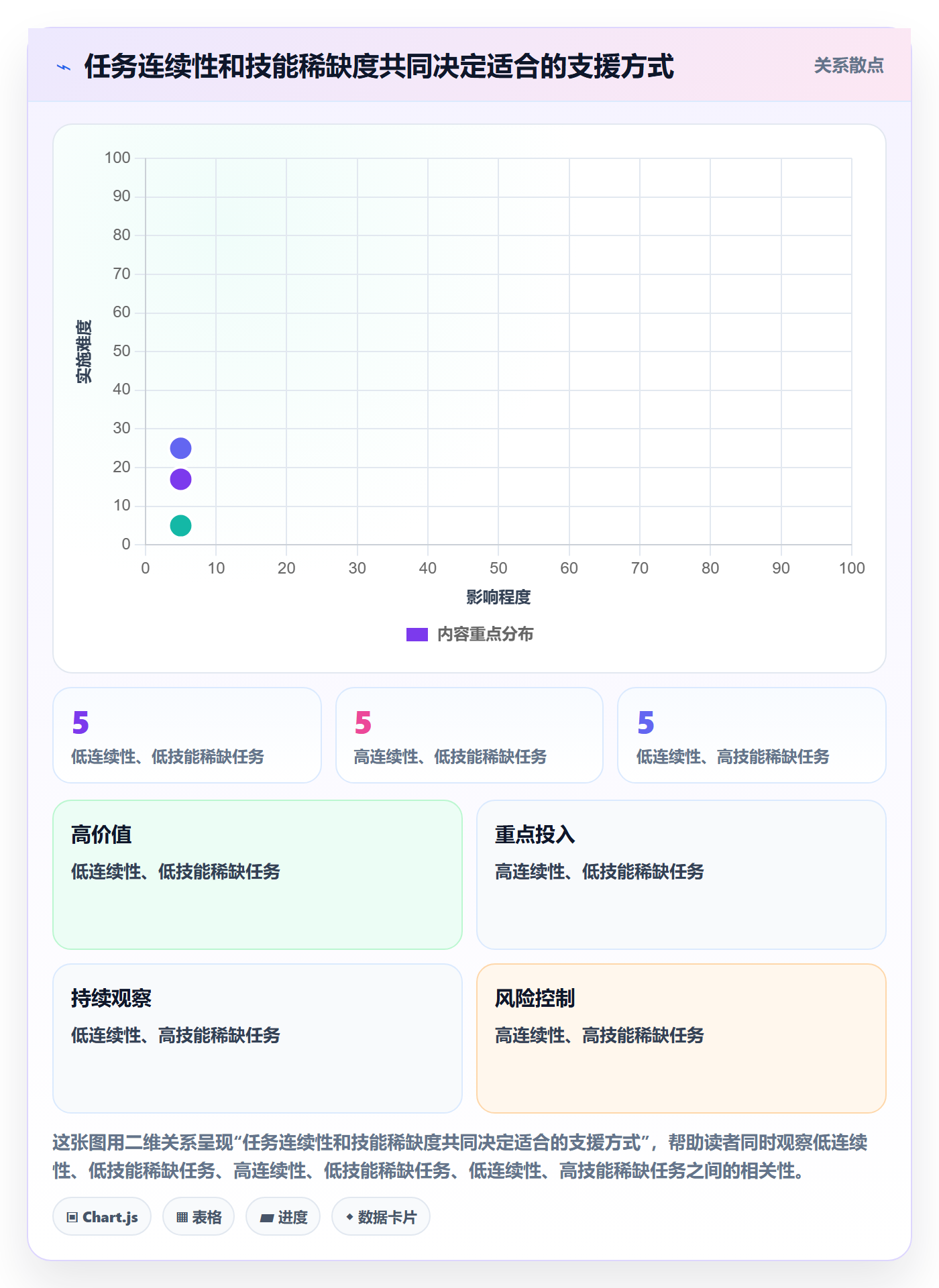 空闲资源最佳实践：跨部门团队资源负载效率提升，常见问题