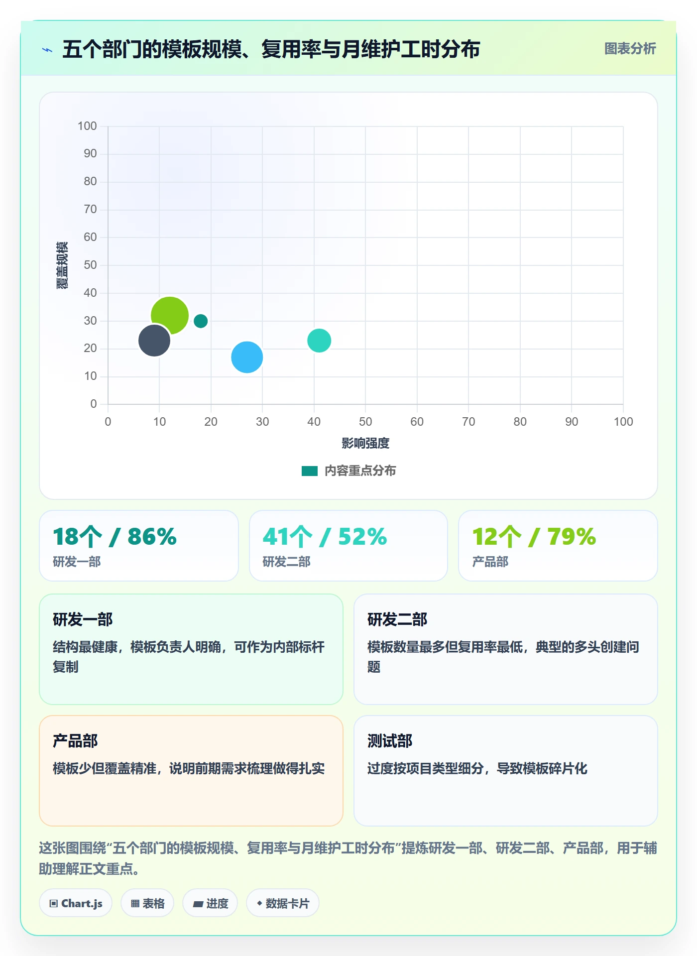 项目模板模板权限全流程：管理层效率提升与一文讲清