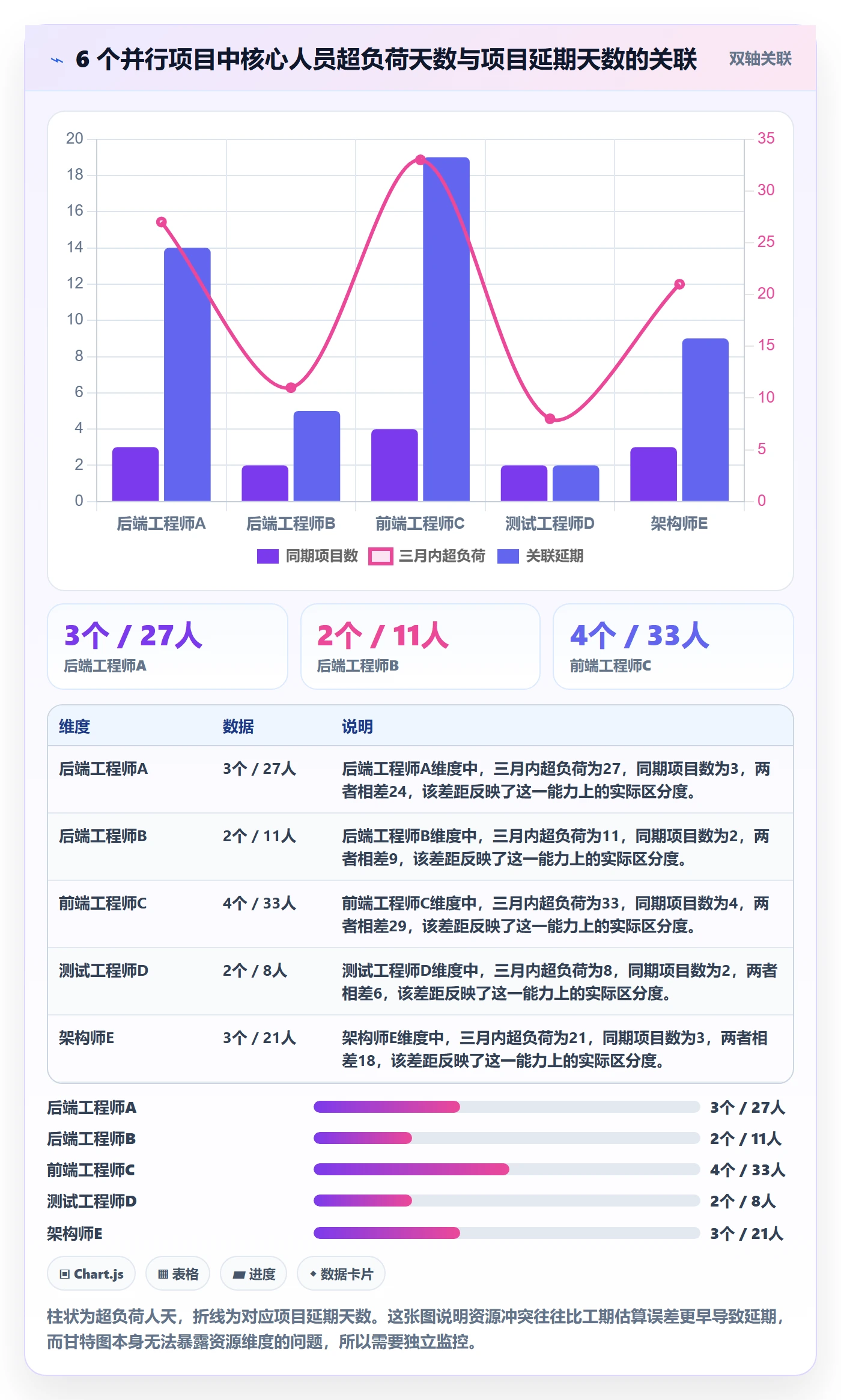 进度管理计划进度全流程:项目经理效率提升与一文讲清