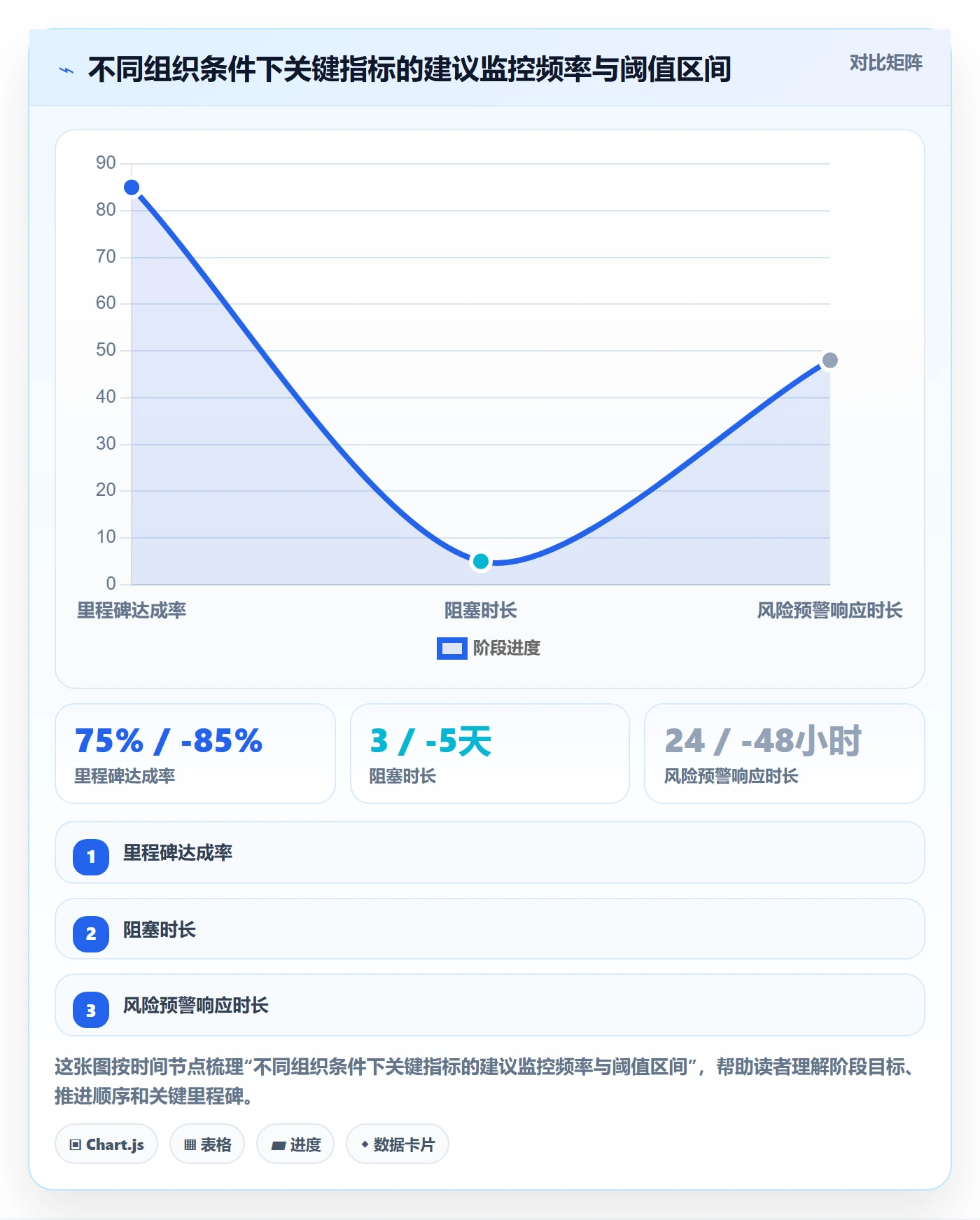 计划进度流程与规范：管理层进度管理效率提升关键指标
