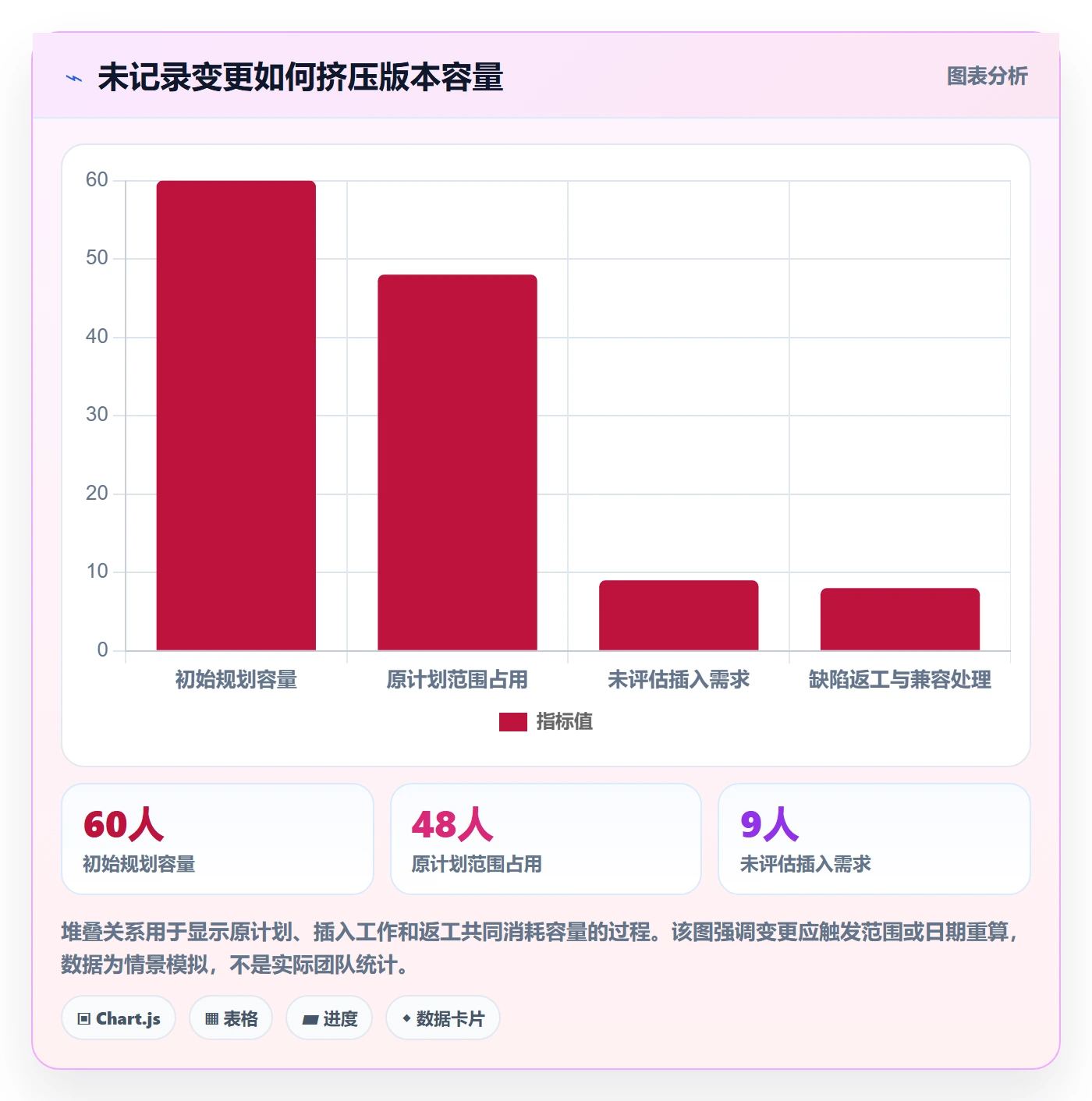 版本管理版本内容教程:产品经理效率提升,避坑指南