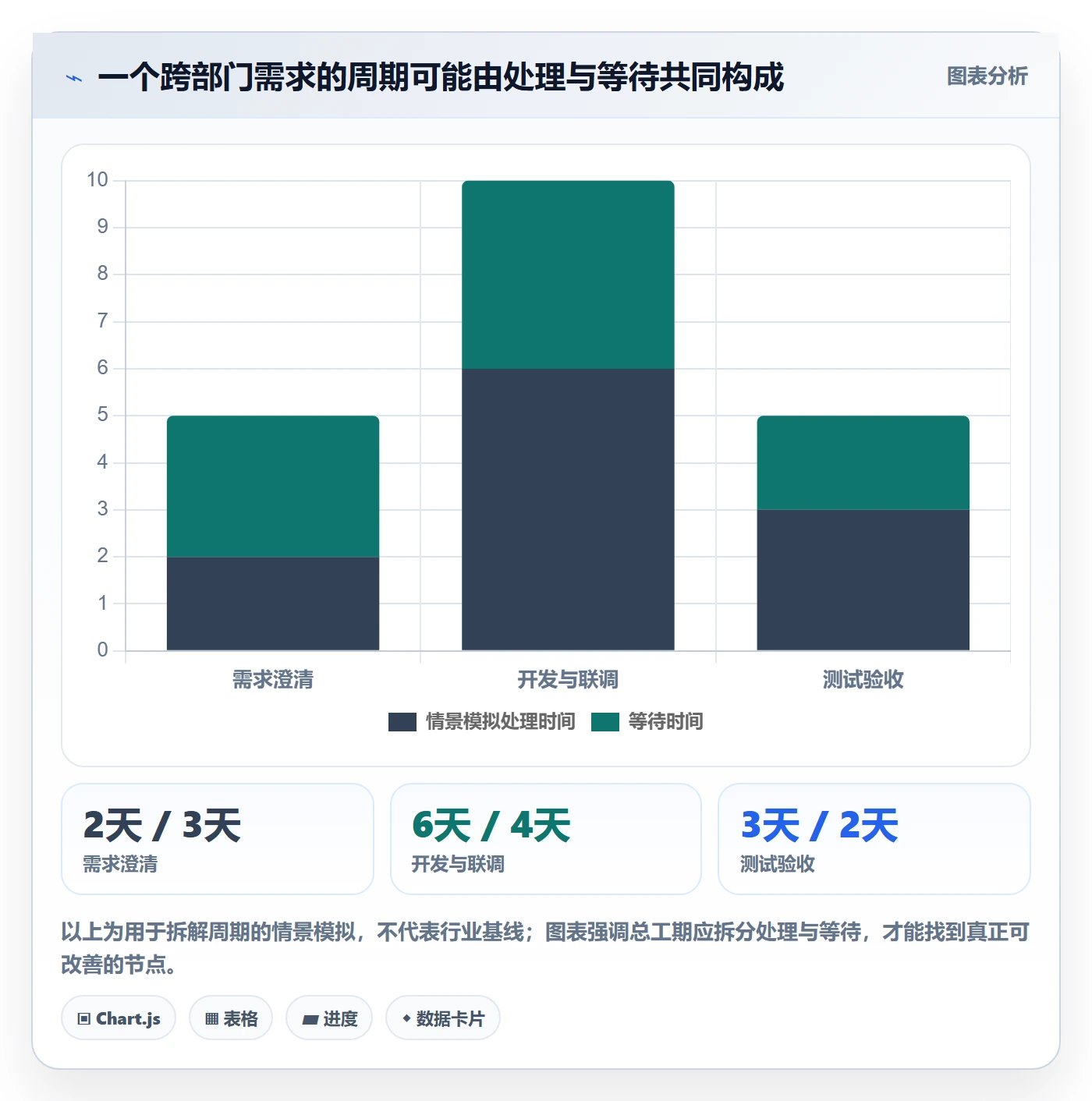 看板进行中全流程：企业管理者协同管理与一文讲清