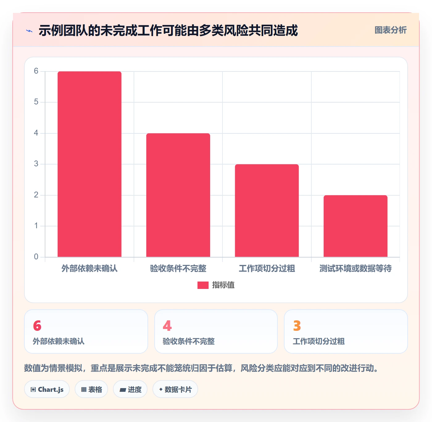 Sprint实操方法:研发团队提升敏捷项目效率的风险控制方法与模板