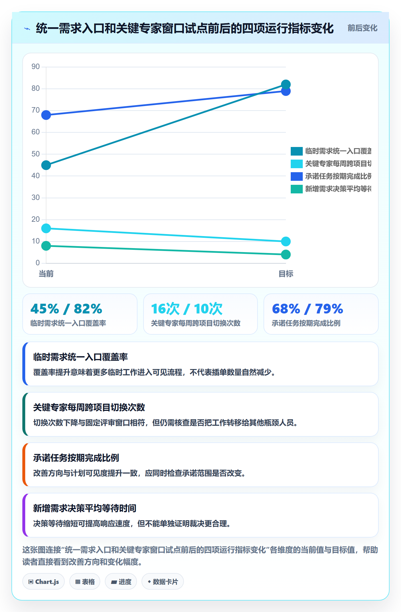 资源管理岗位教程：企业管理者协同管理，避坑指南