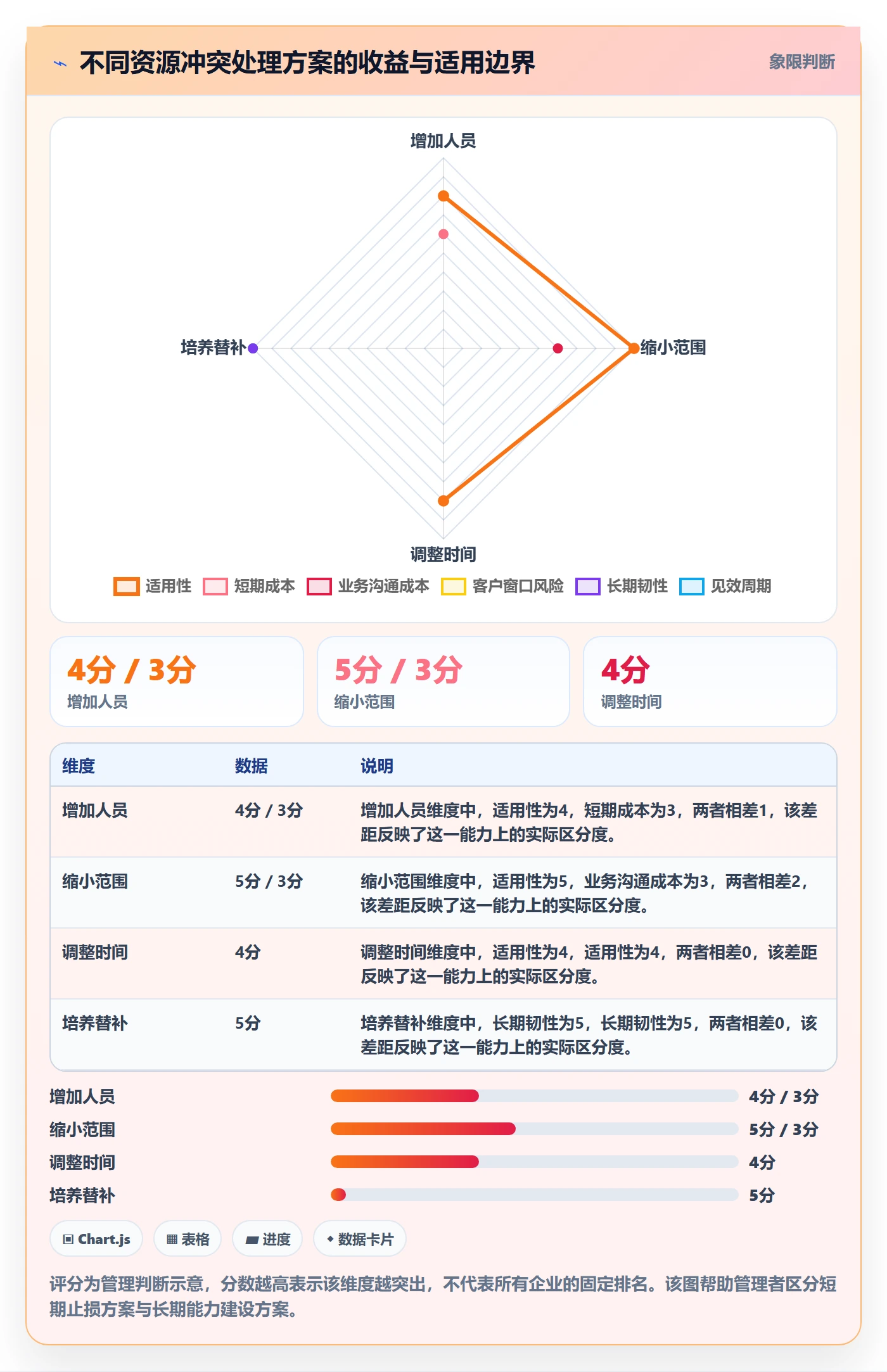资源冲突管理方法大全:企业管理者人力资源计划最佳实践落地清单