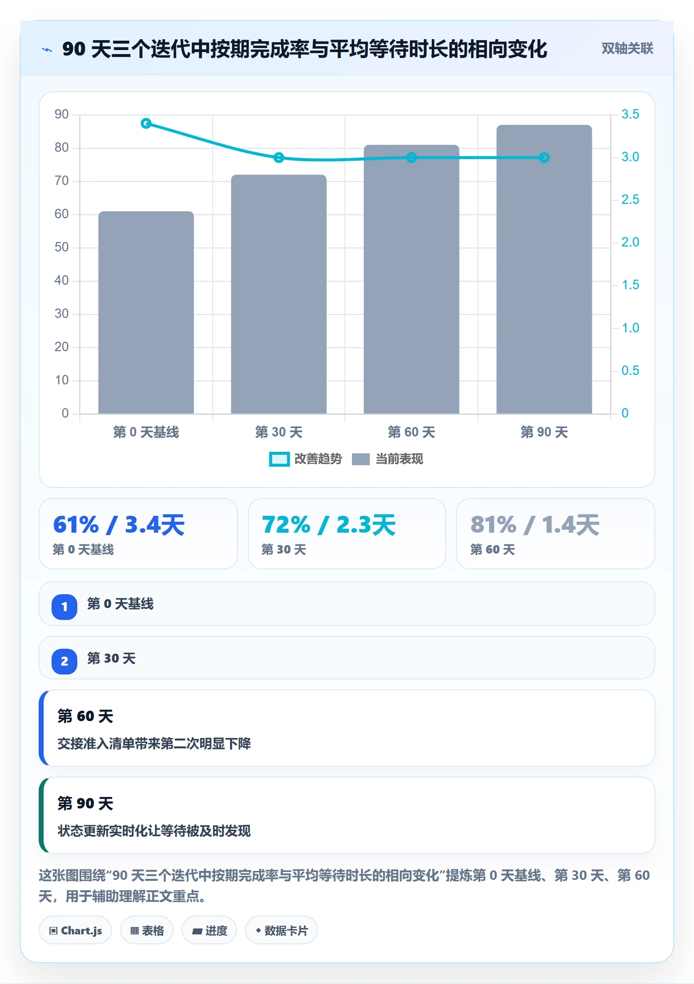 关注人实操方法：PMO提升任务管理效率的最佳实践方法与模板