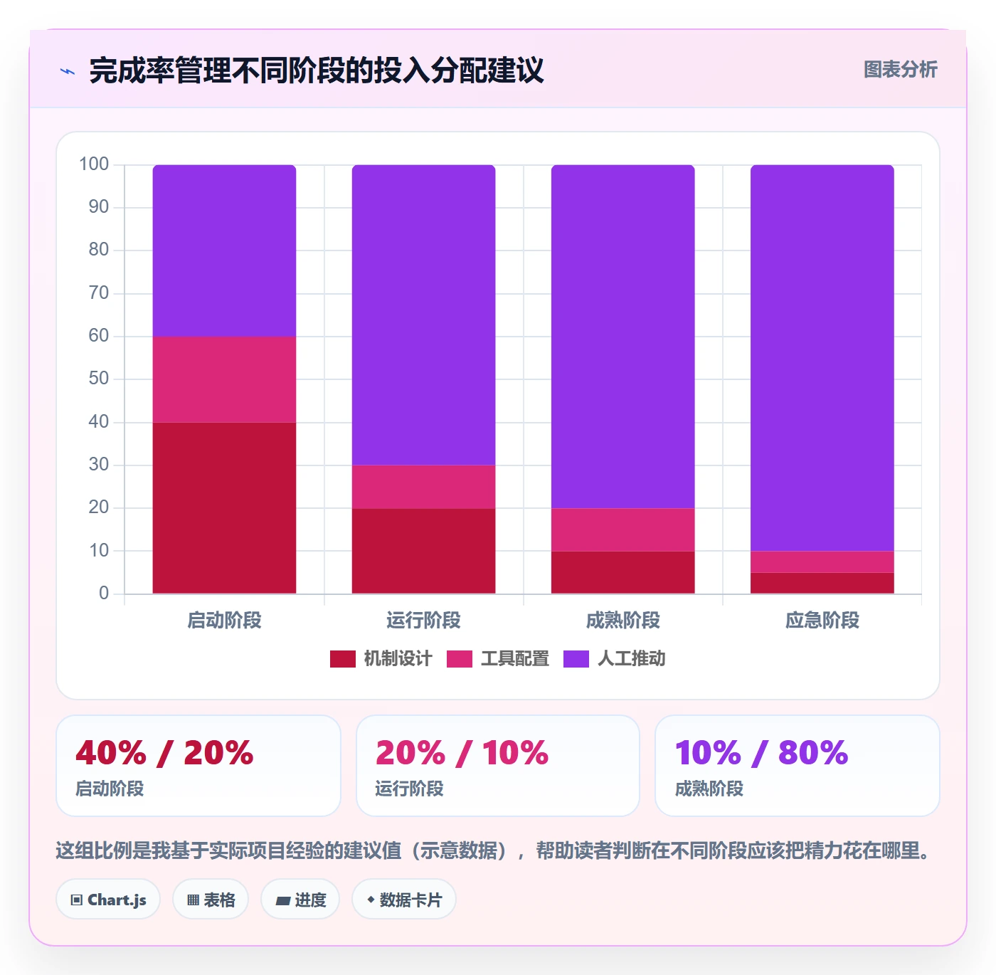 完成率最佳实践:产品经理进度管理落地方案,常见问题