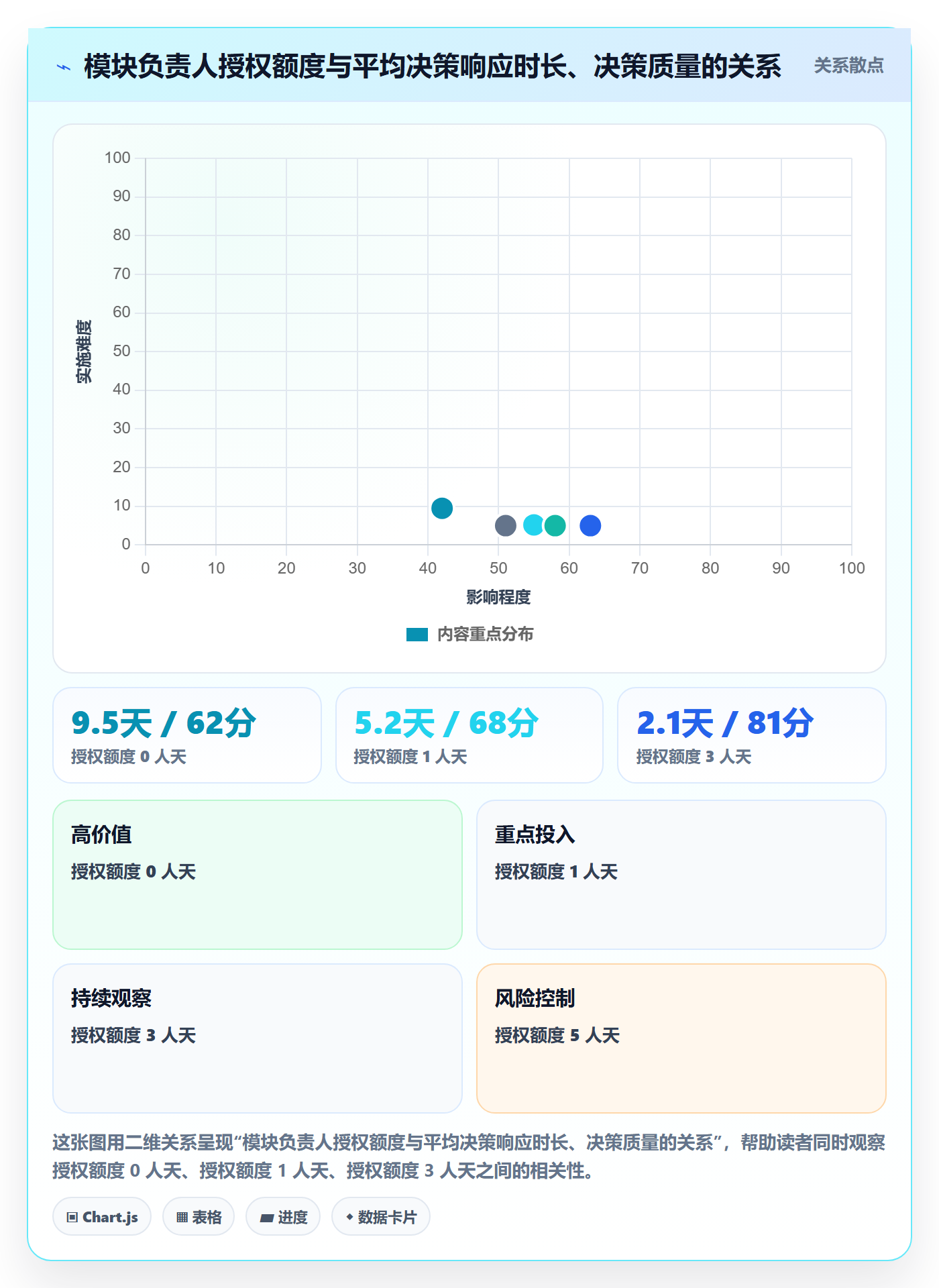 项目范围WBS全流程:项目负责人制度设计与一文讲清