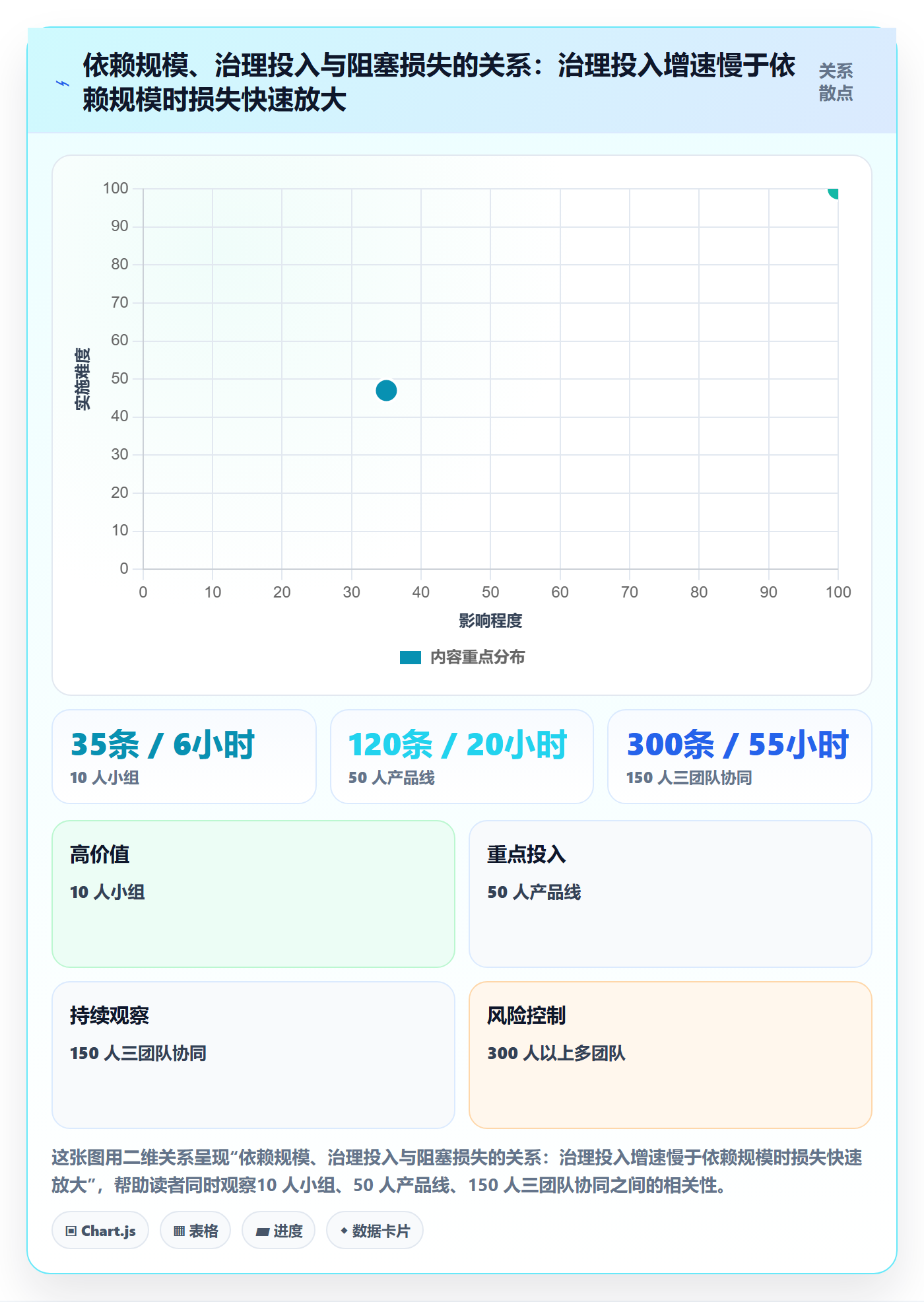 依赖关系最佳实践:项目成员任务依赖最佳实践,常见问题