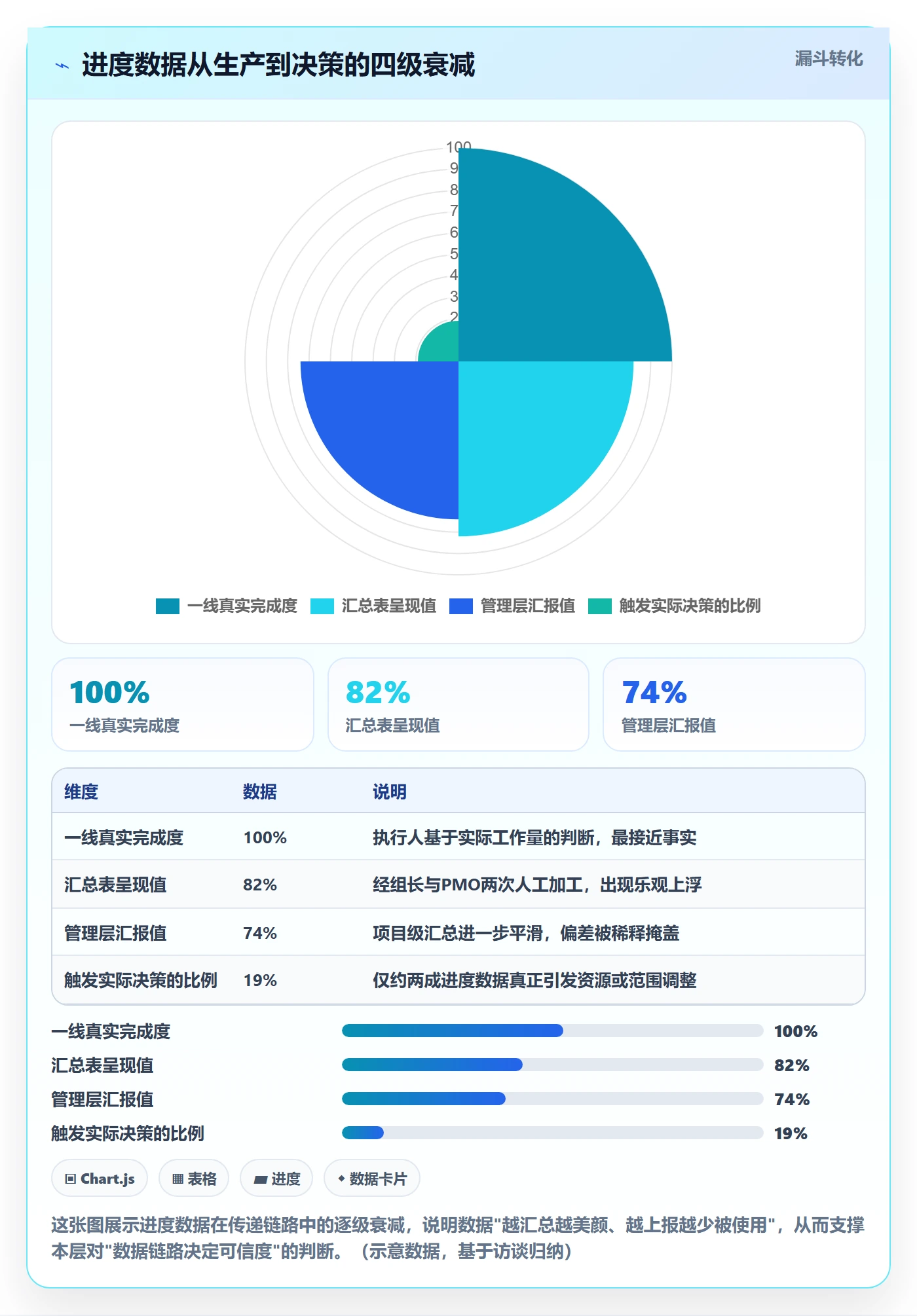 进度跟踪跟踪全流程:企业管理者制度设计与一文讲清