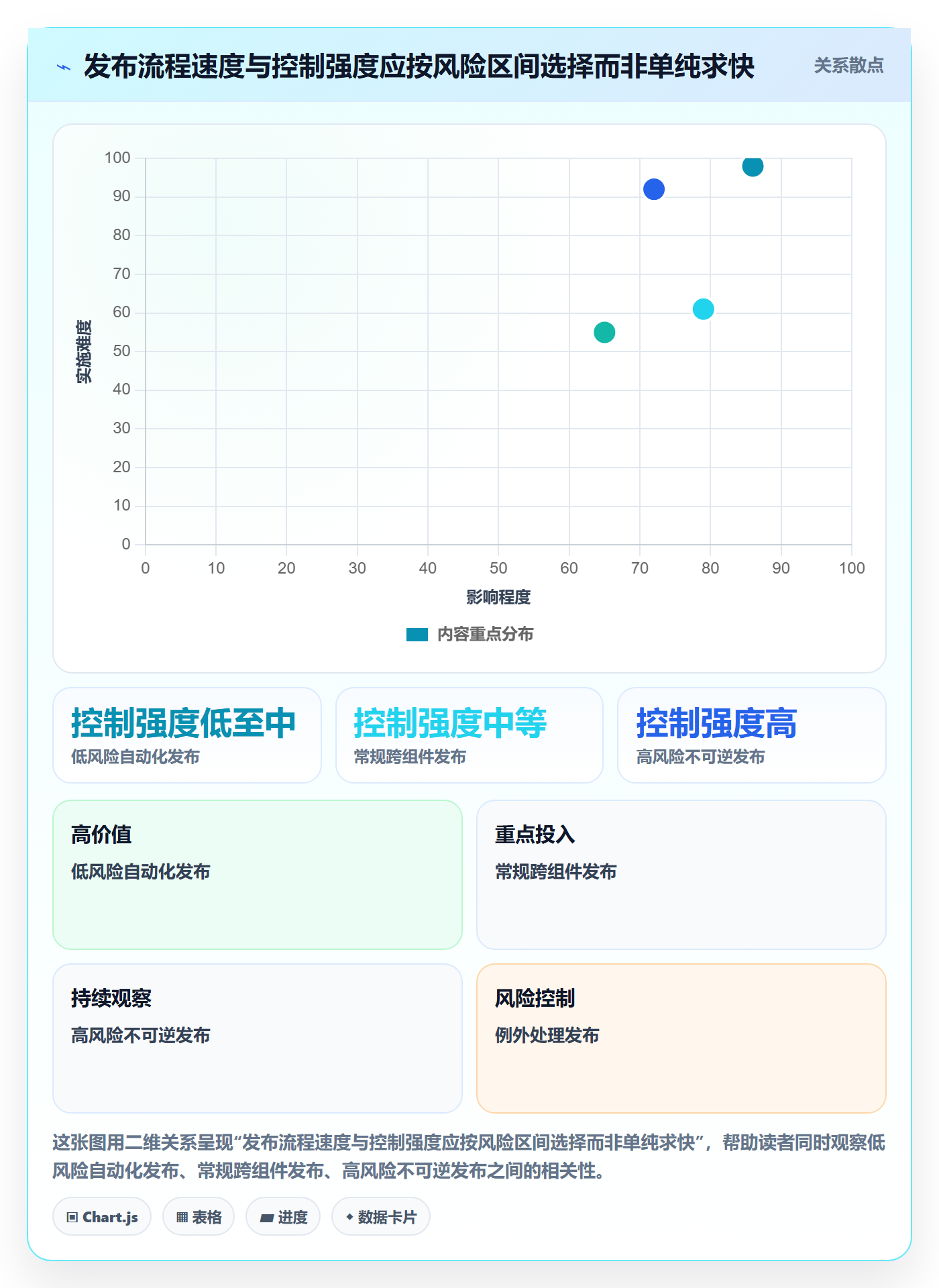 发布管理如何做好发布记录?项目负责人制度设计与操作步骤
