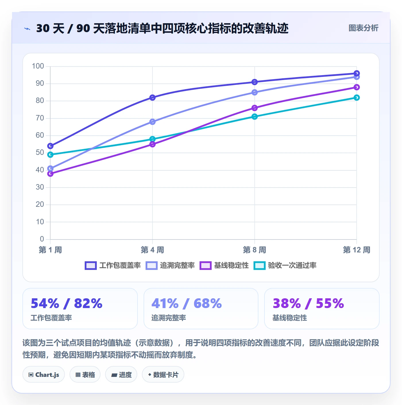 WBS管理方法大全:产品经理项目范围制度设计落地清单