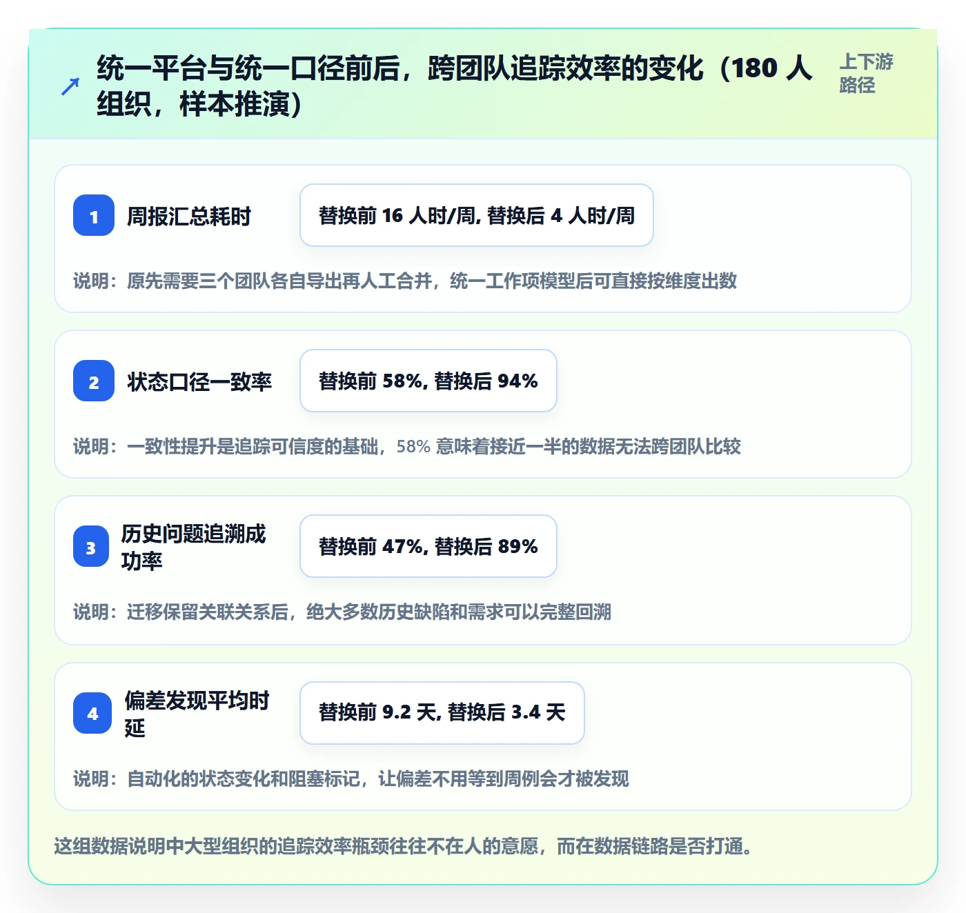 追踪管理方法大全：项目经理进度跟踪落地方案落地清单