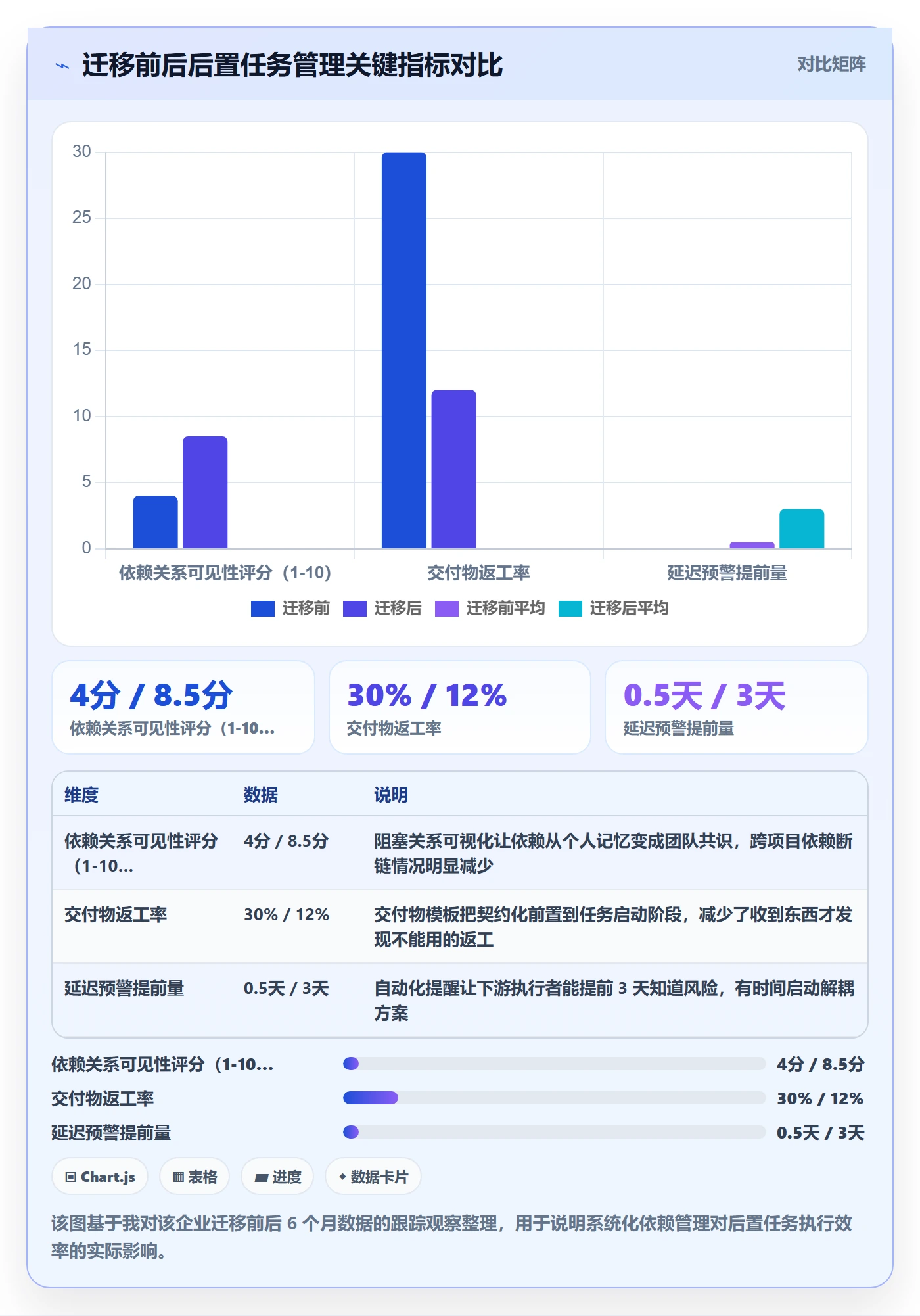 后置任务管理指南:项目成员如何做好任务依赖,流程优化全流程