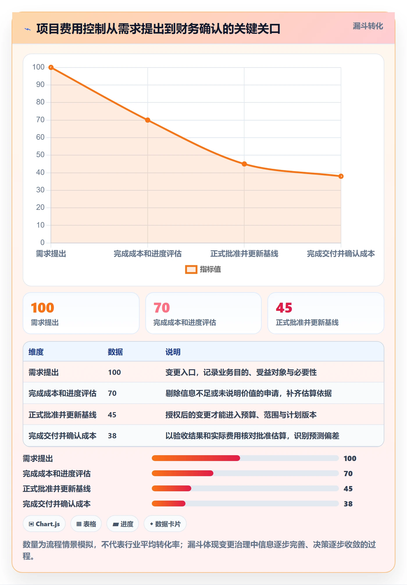 费用管理指南：项目负责人如何做好成本管理，最佳实践全流程
