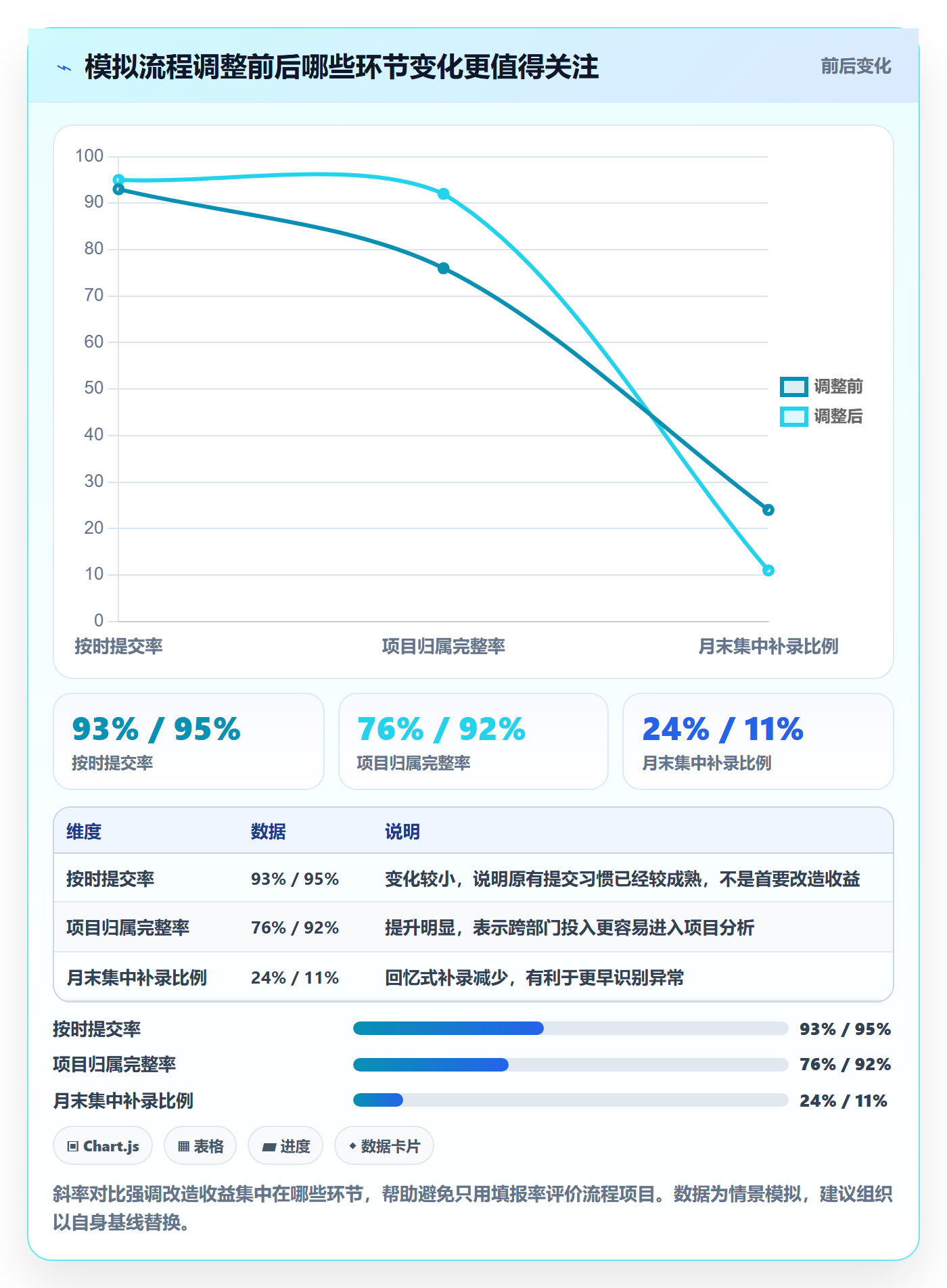 工时流程与规范：跨部门团队工时管理流程优化关键指标