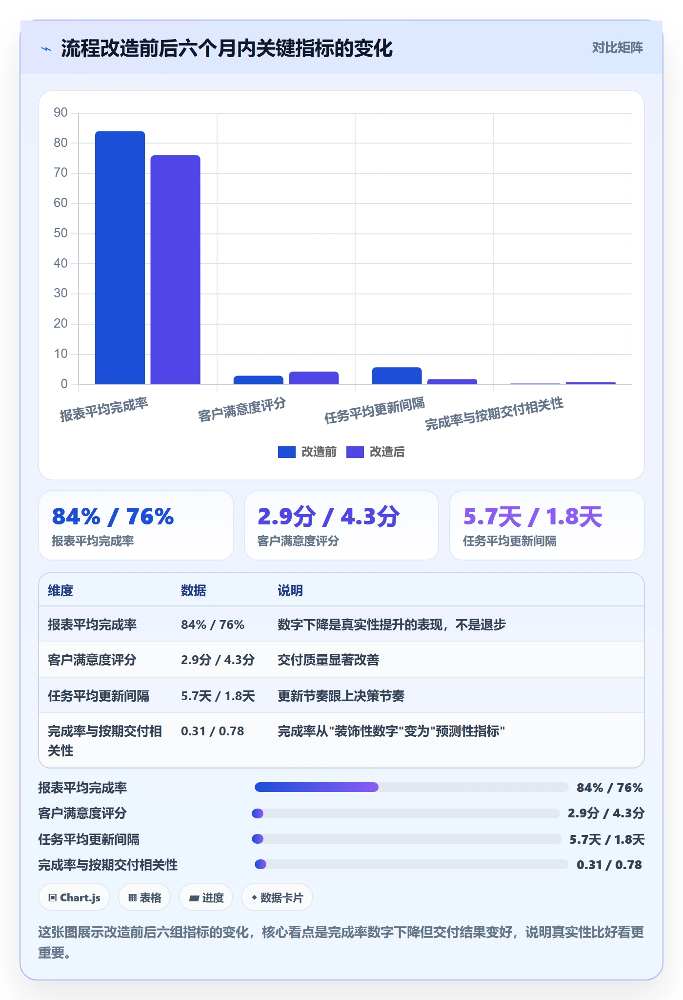 进度管理完成率教程：实施团队流程优化，避坑指南