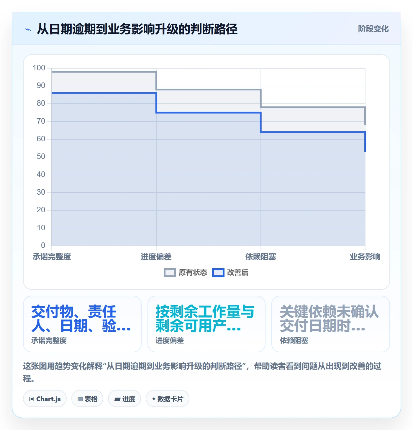 延期管理超期教程：企业管理者实操方法，避坑指南