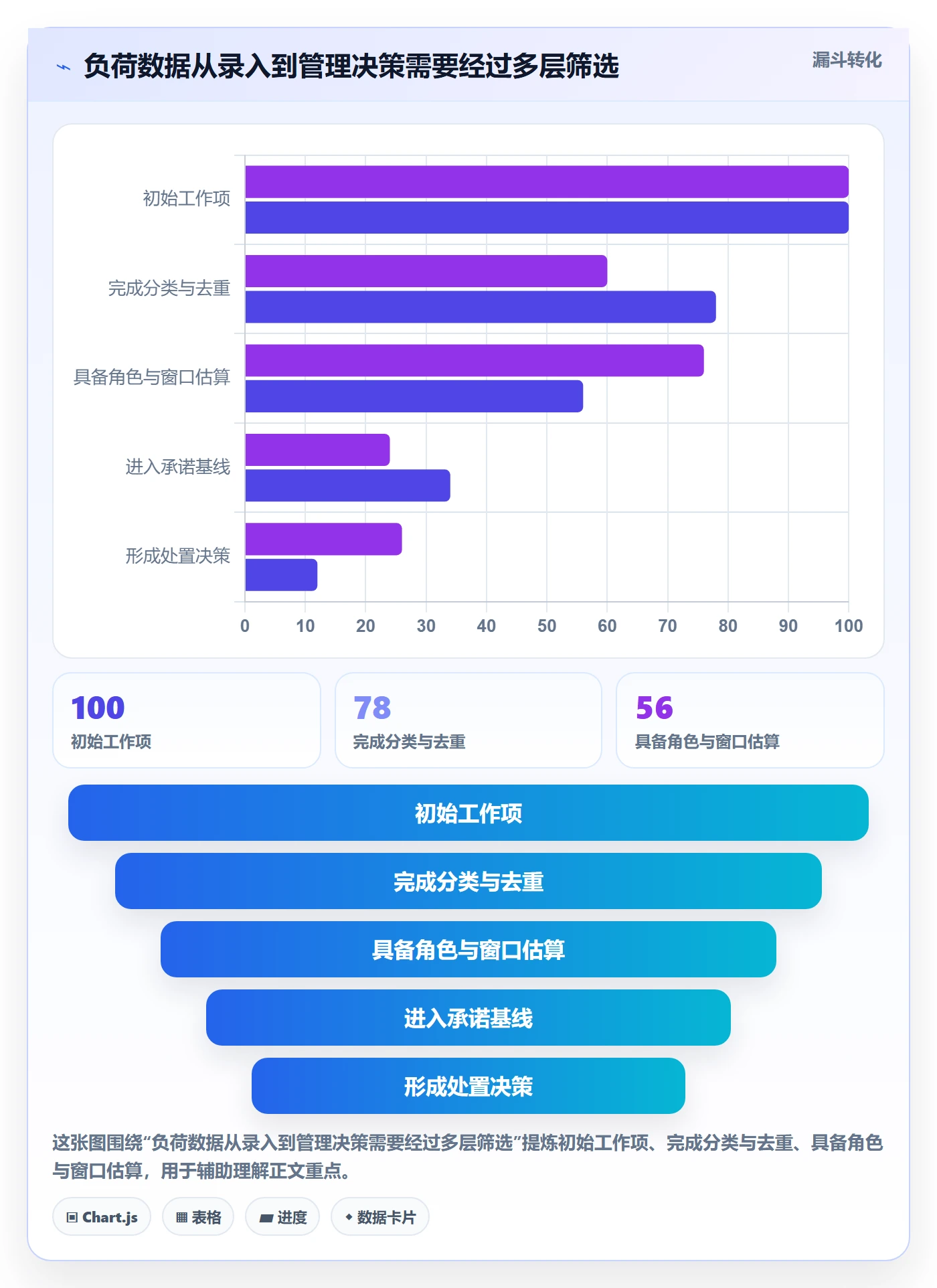 负荷怎么做?PMO流程优化:资源负载从0到1