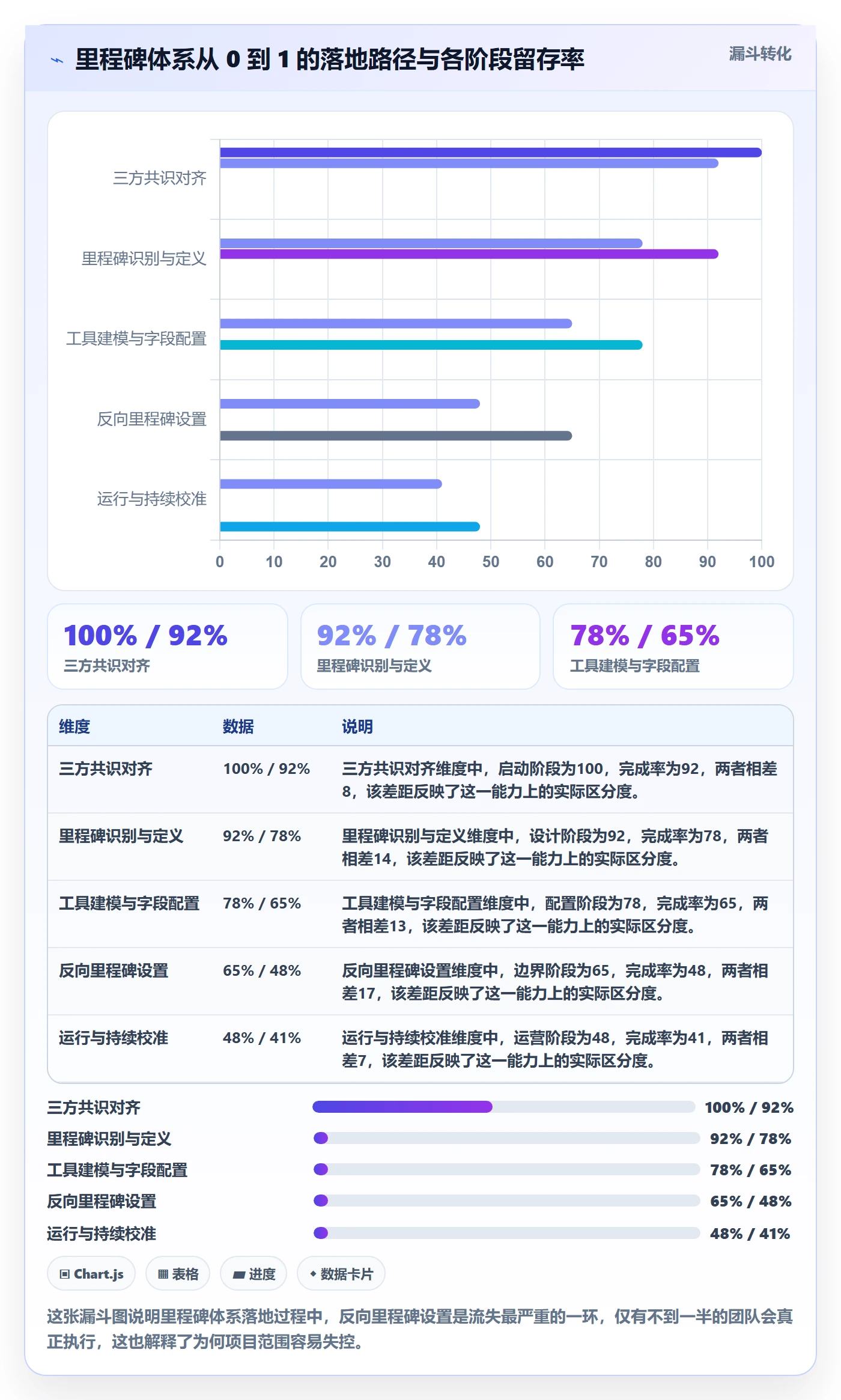 里程碑怎么做？实施团队最佳实践：里程碑从0到1
