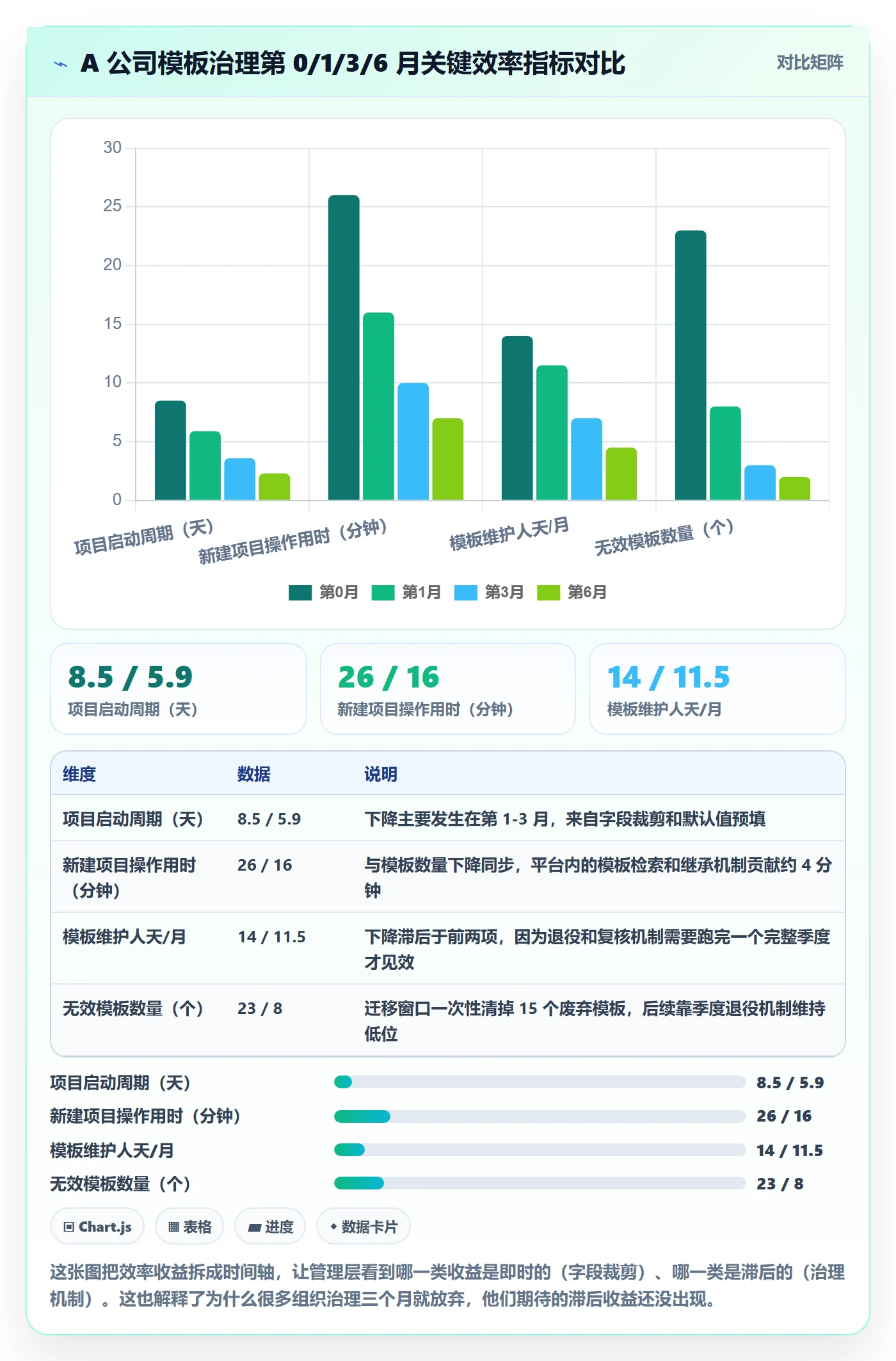 标准项目实操方法:管理层提升项目模板效率的实操方法方法与模板