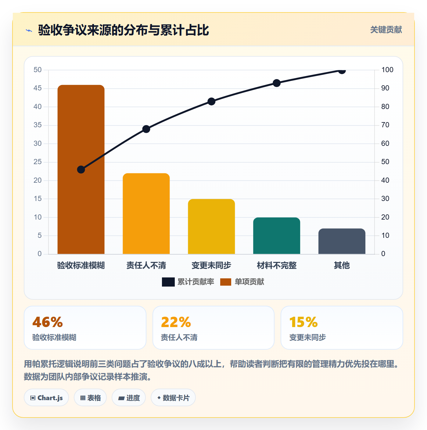 提交最佳实践:PMO任务验收入门指南,常见问题
