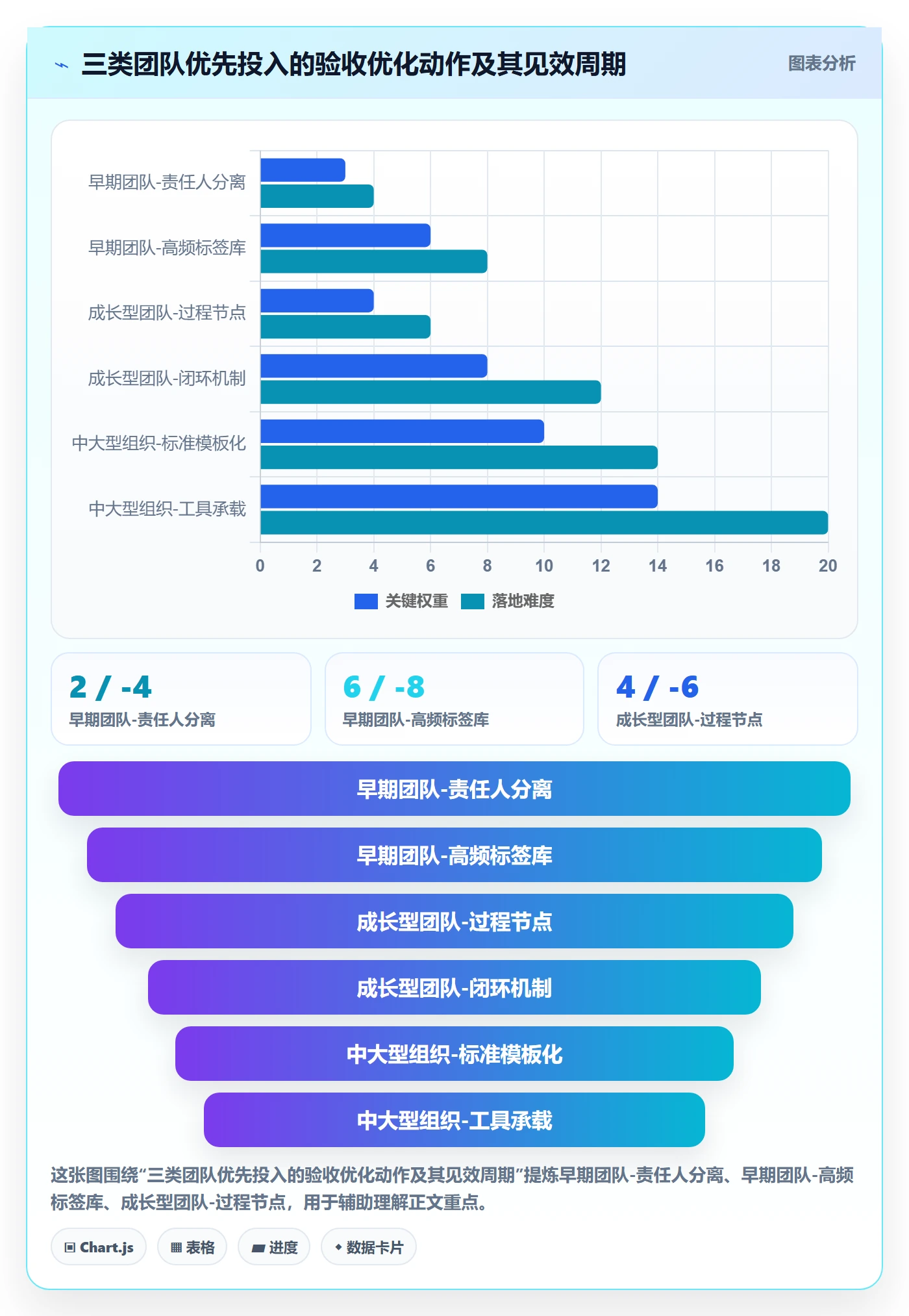 提交最佳实践:企业管理者任务验收流程优化,常见问题