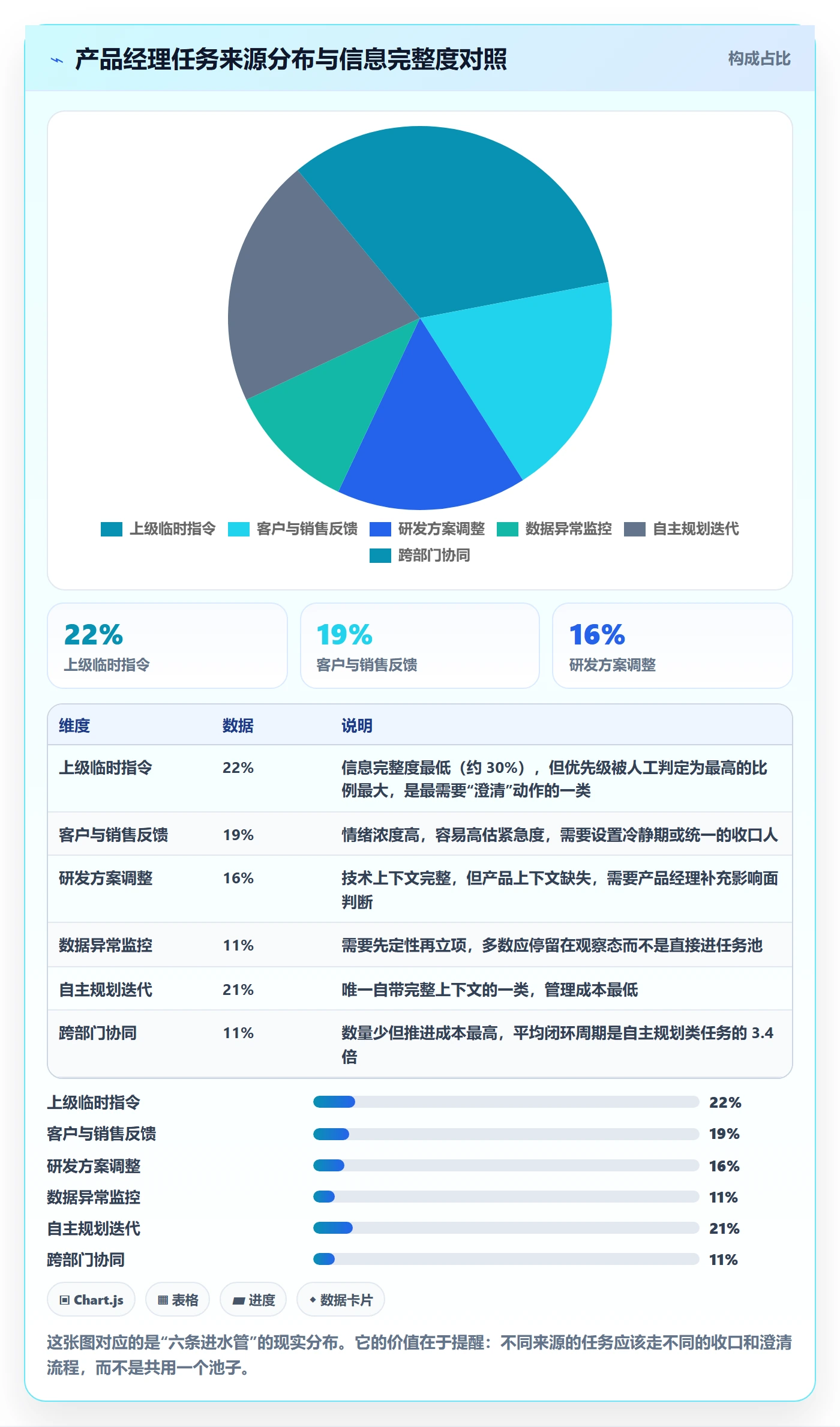 关注人最佳实践:产品经理任务管理入门指南,常见问题