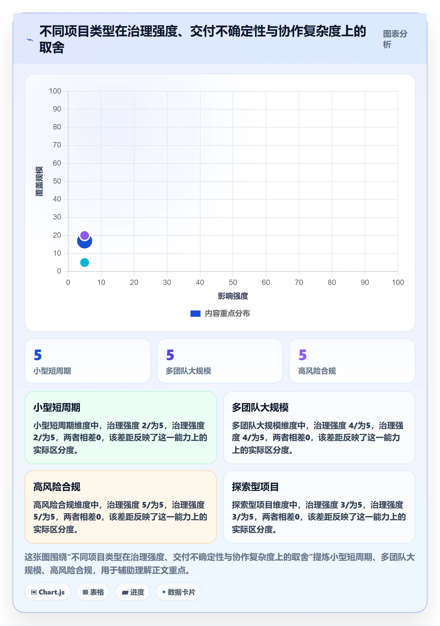 里程碑最佳实践:项目负责人甘特图流程优化,常见问题