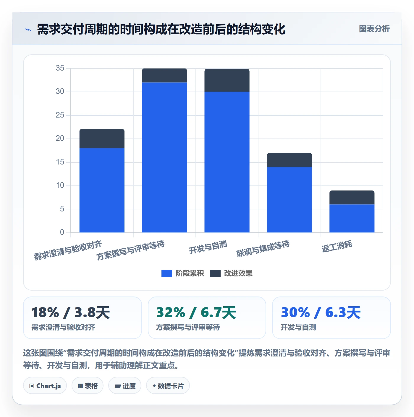 取消落地方案:项目经理开展任务执行的流程优化案例解析