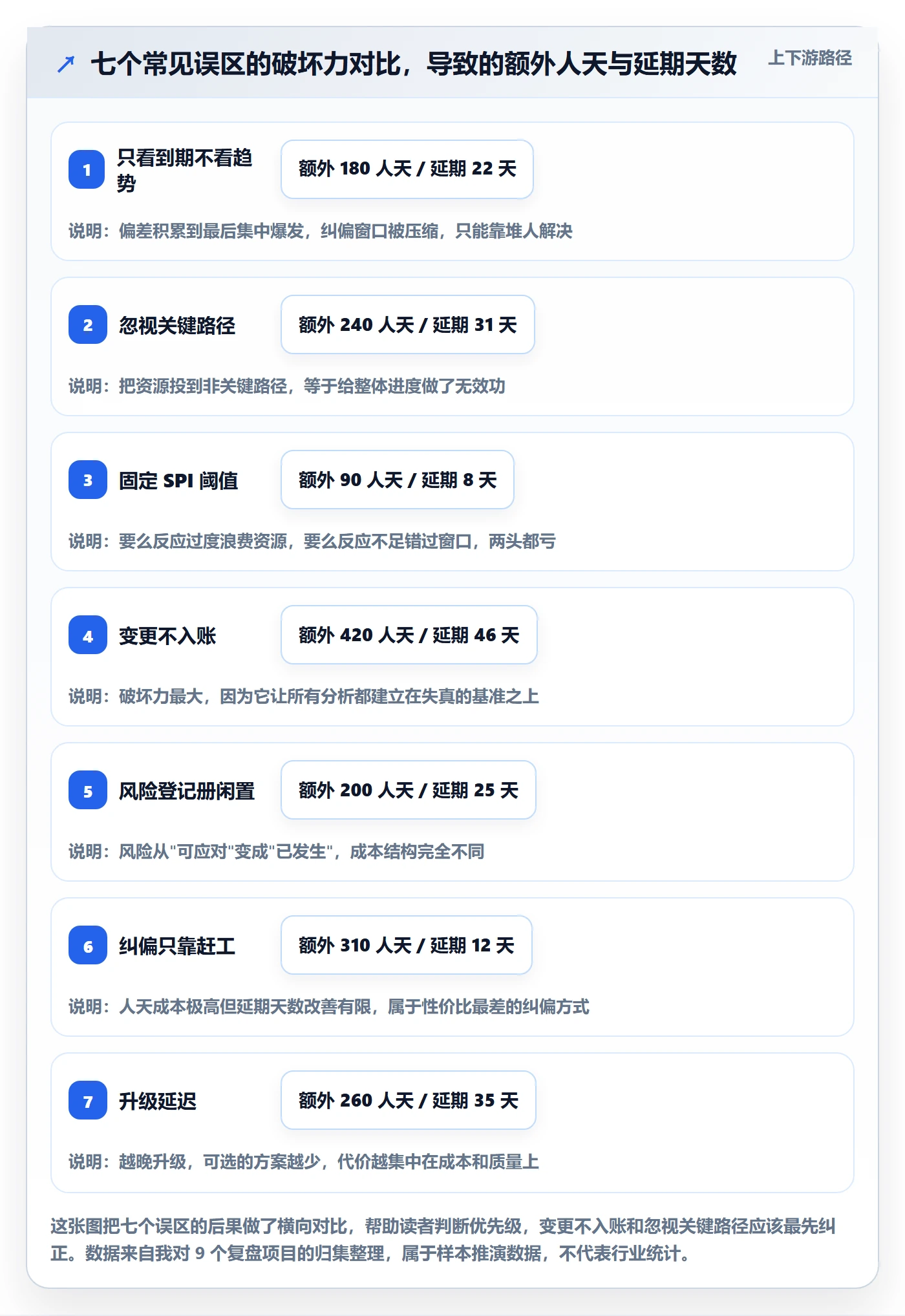 进度偏差管理指南：项目负责人如何做好进度管理，风险控制全流程
