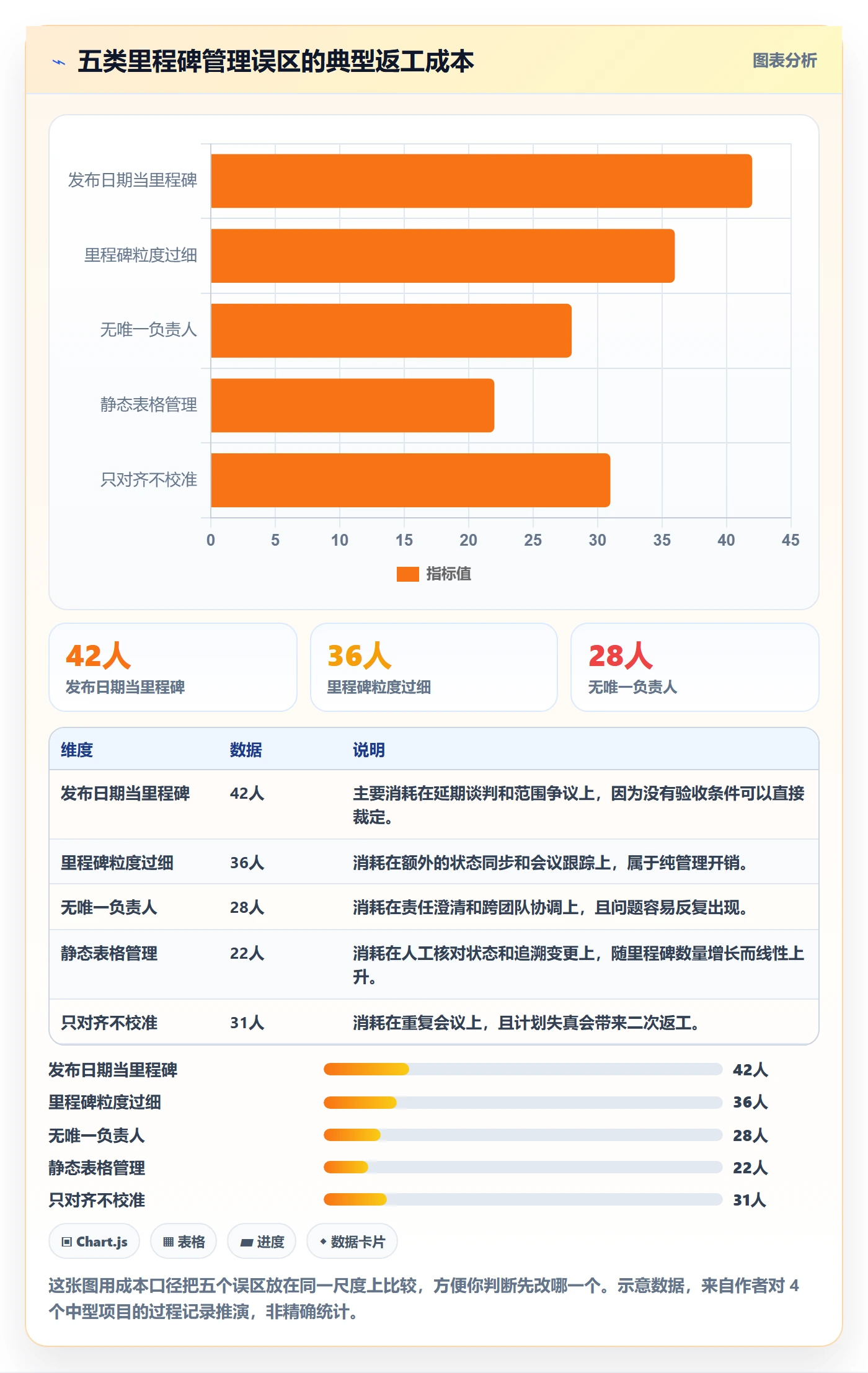 里程碑计划实操方法:项目成员提升里程碑效率的入门指南方法与模板