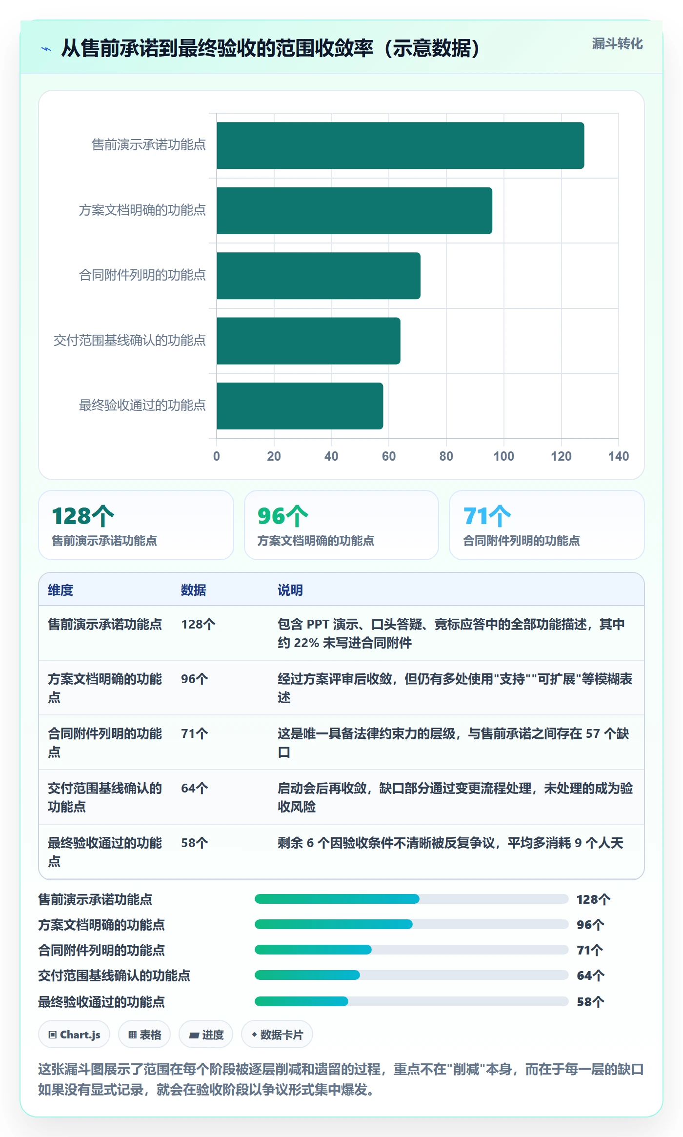 交付范围管理指南：实施团队如何做好项目范围，流程优化全流程