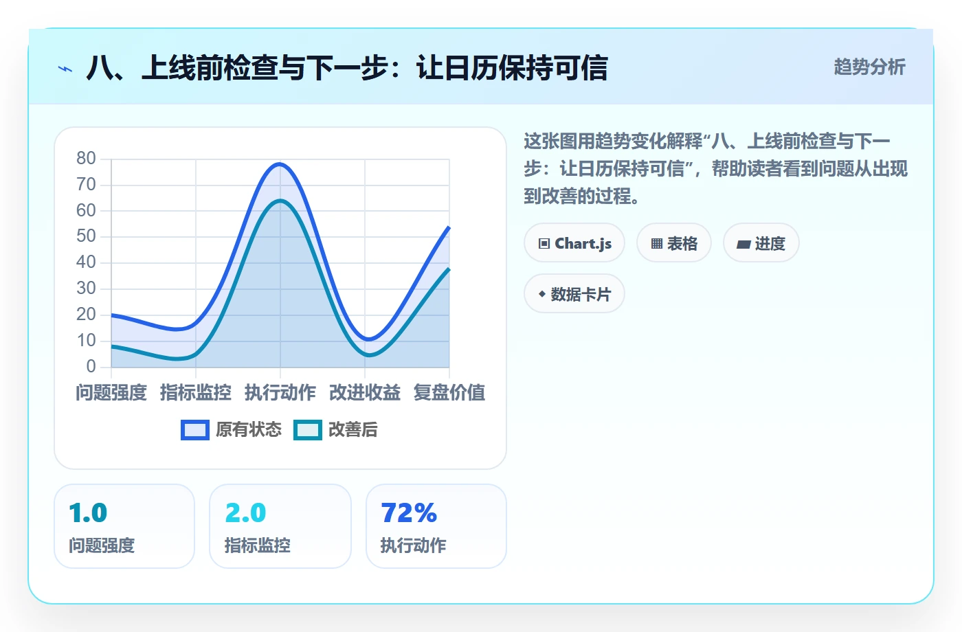 八、上线前检查与下一步:让日历保持可信