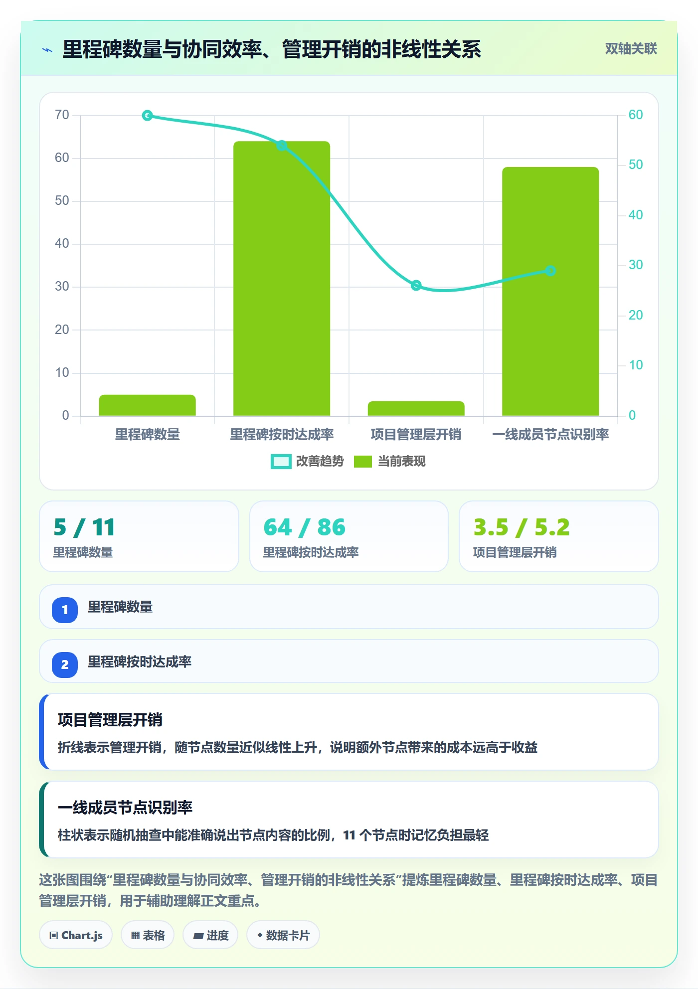 里程碑怎么做?项目成员协同管理:里程碑从0到1