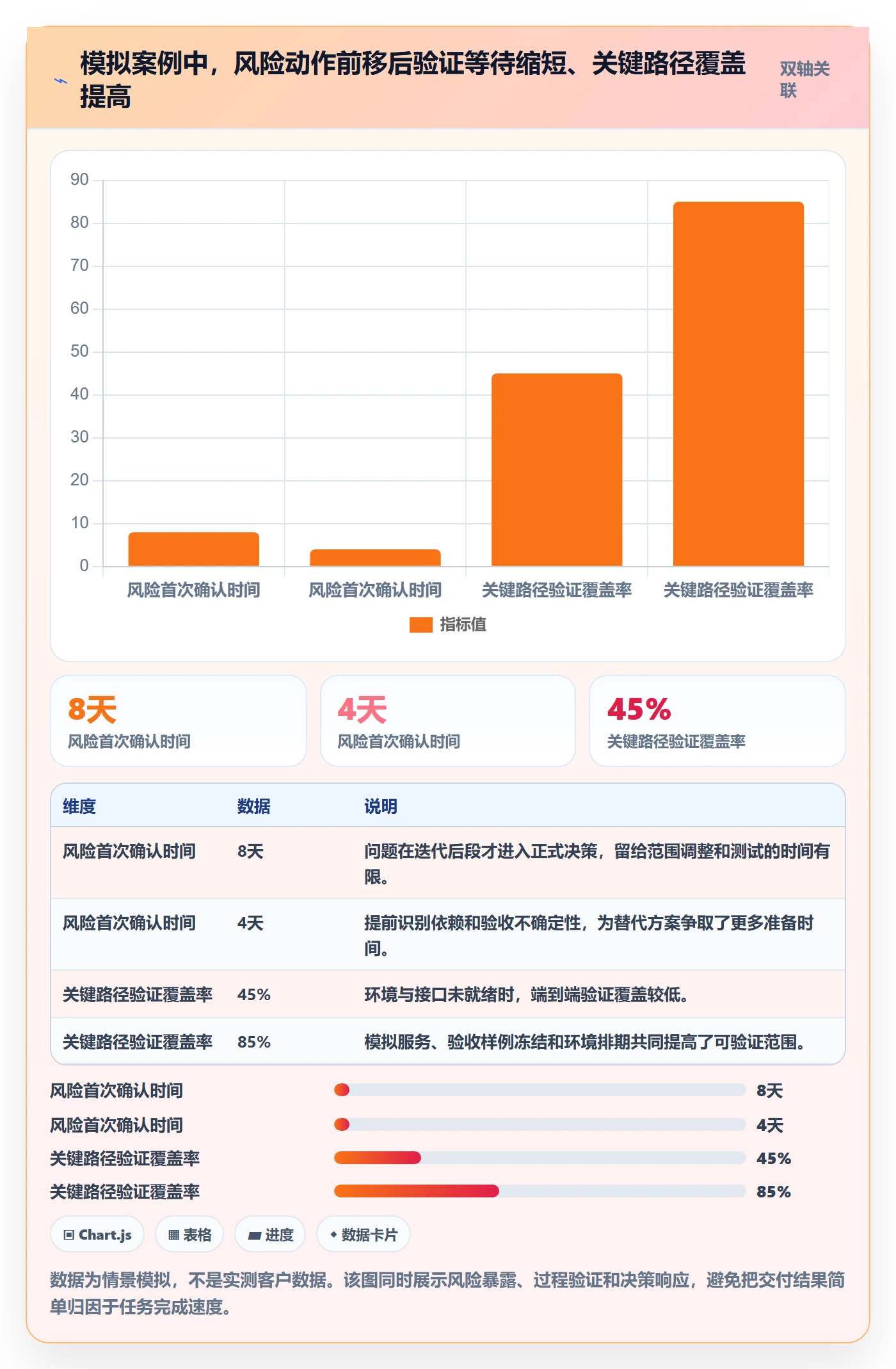 迭代最佳实践:实施团队敏捷项目风险控制,常见问题