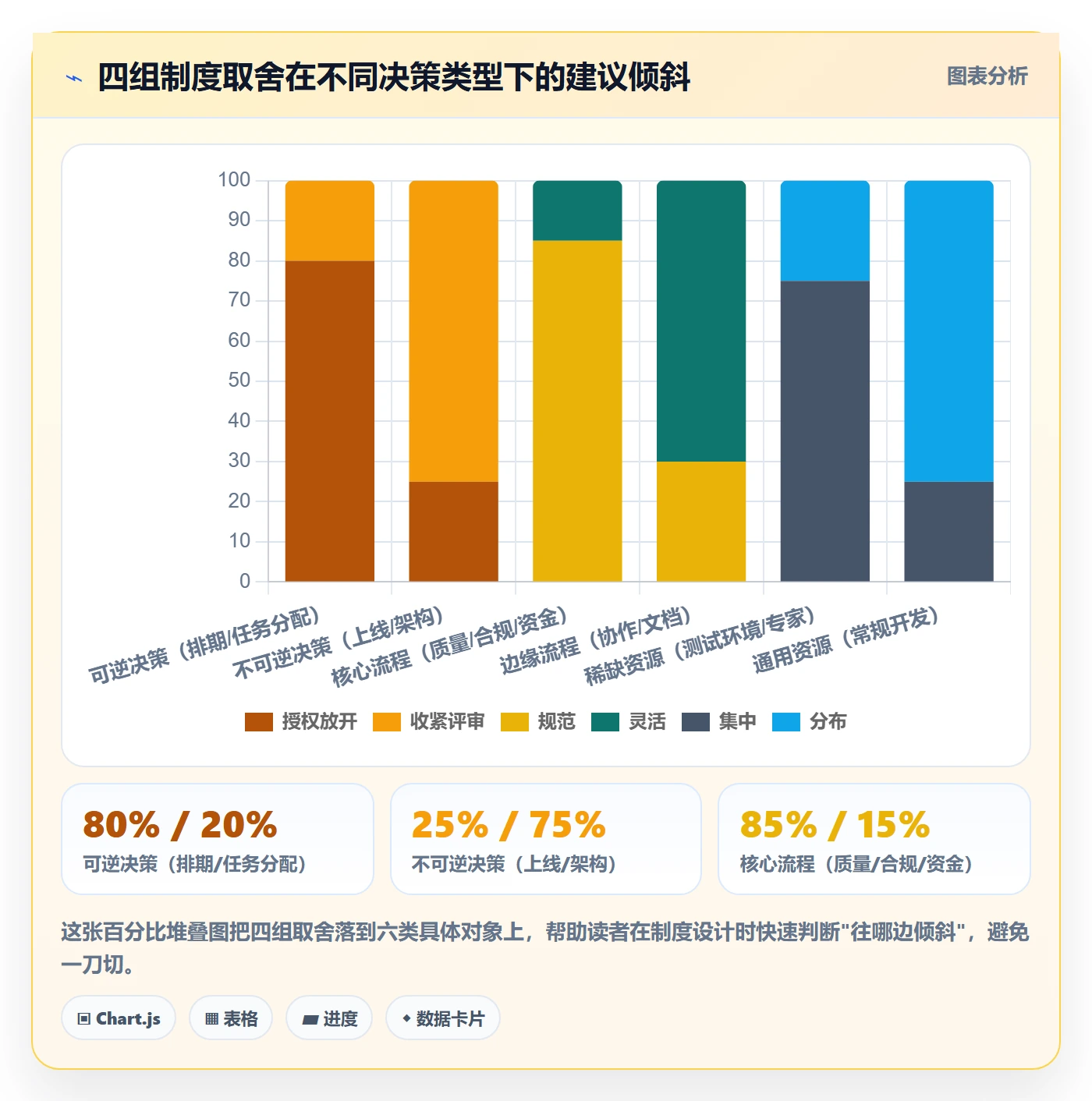 任务执行阻塞教程：项目负责人制度设计，避坑指南
