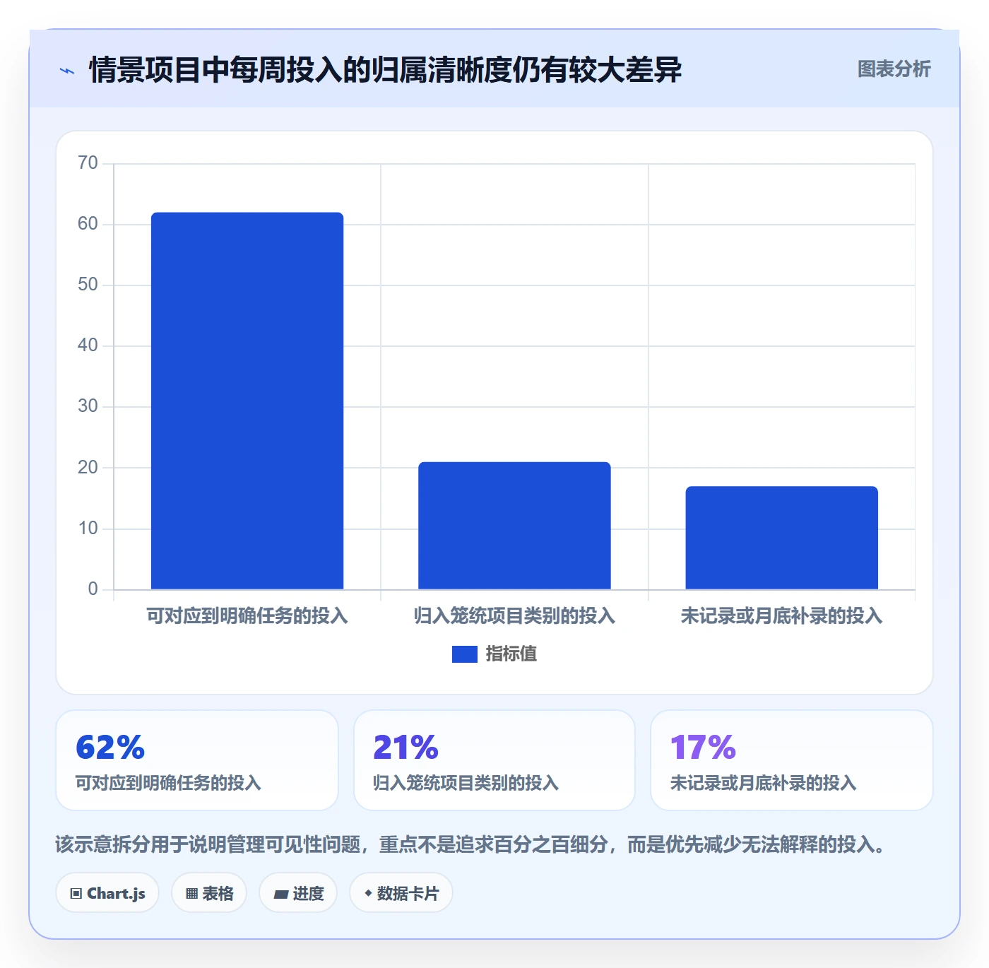 工时落地方案：项目经理开展工时管理的入门指南案例解析