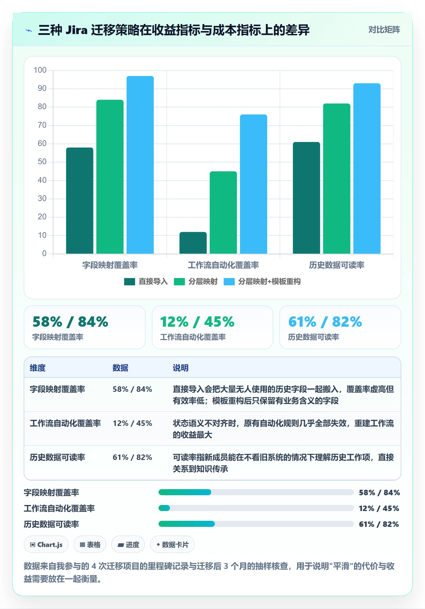 项目模板项目模板教程:产品经理落地方案,避坑指南